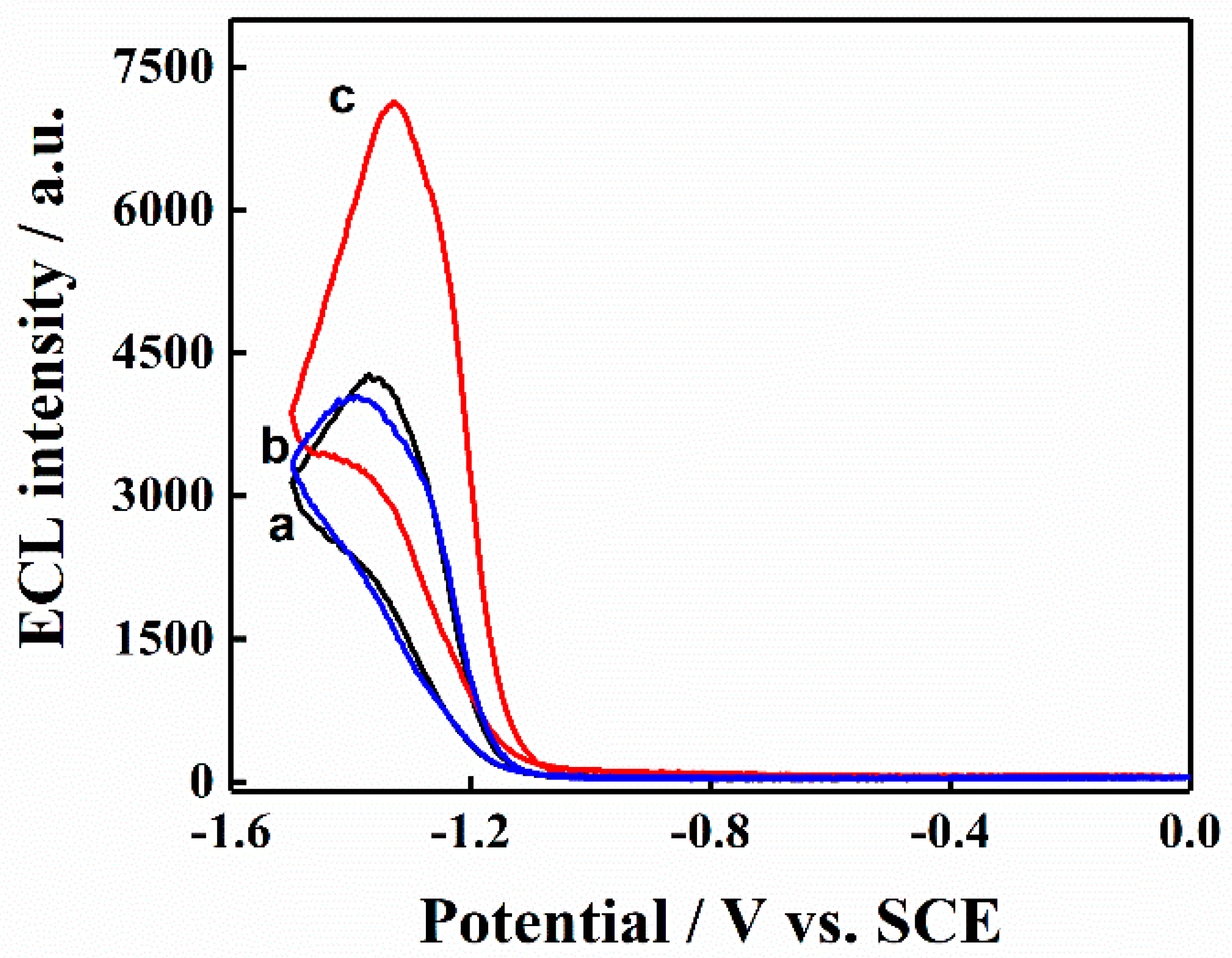 Chemosensors 10 00519 g008