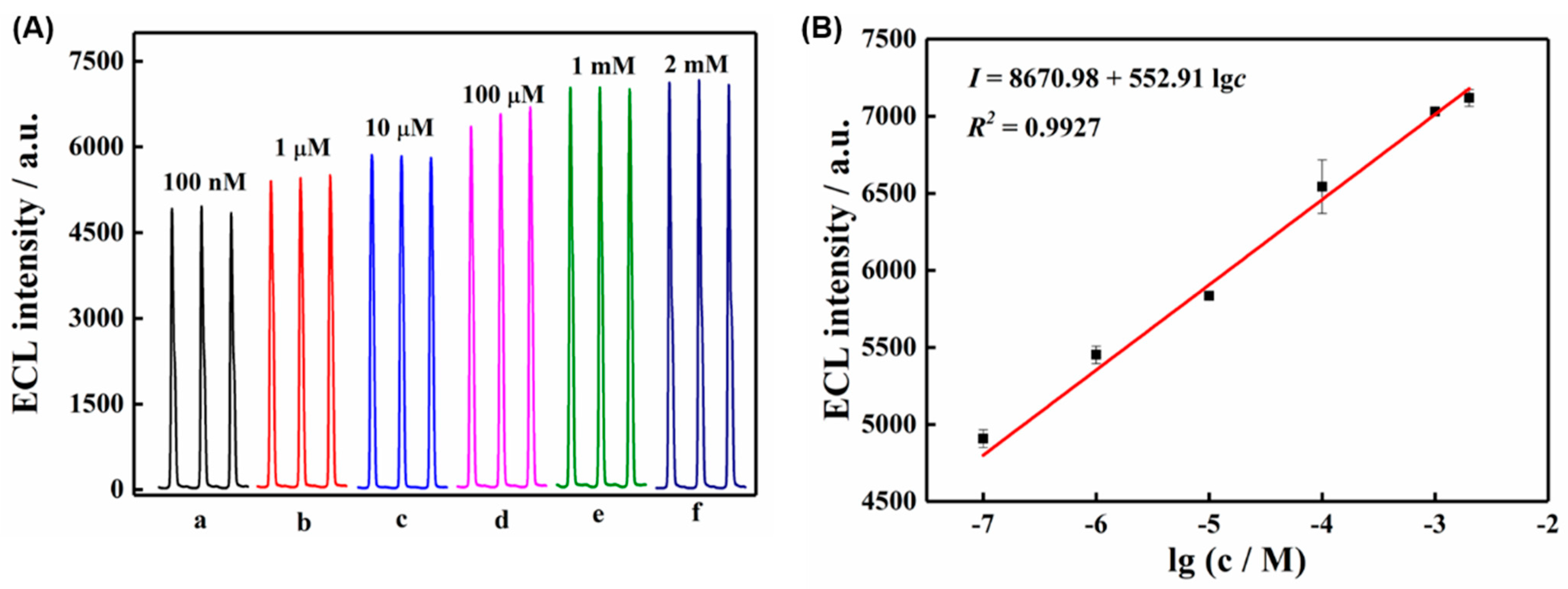 Chemosensors 10 00519 g010