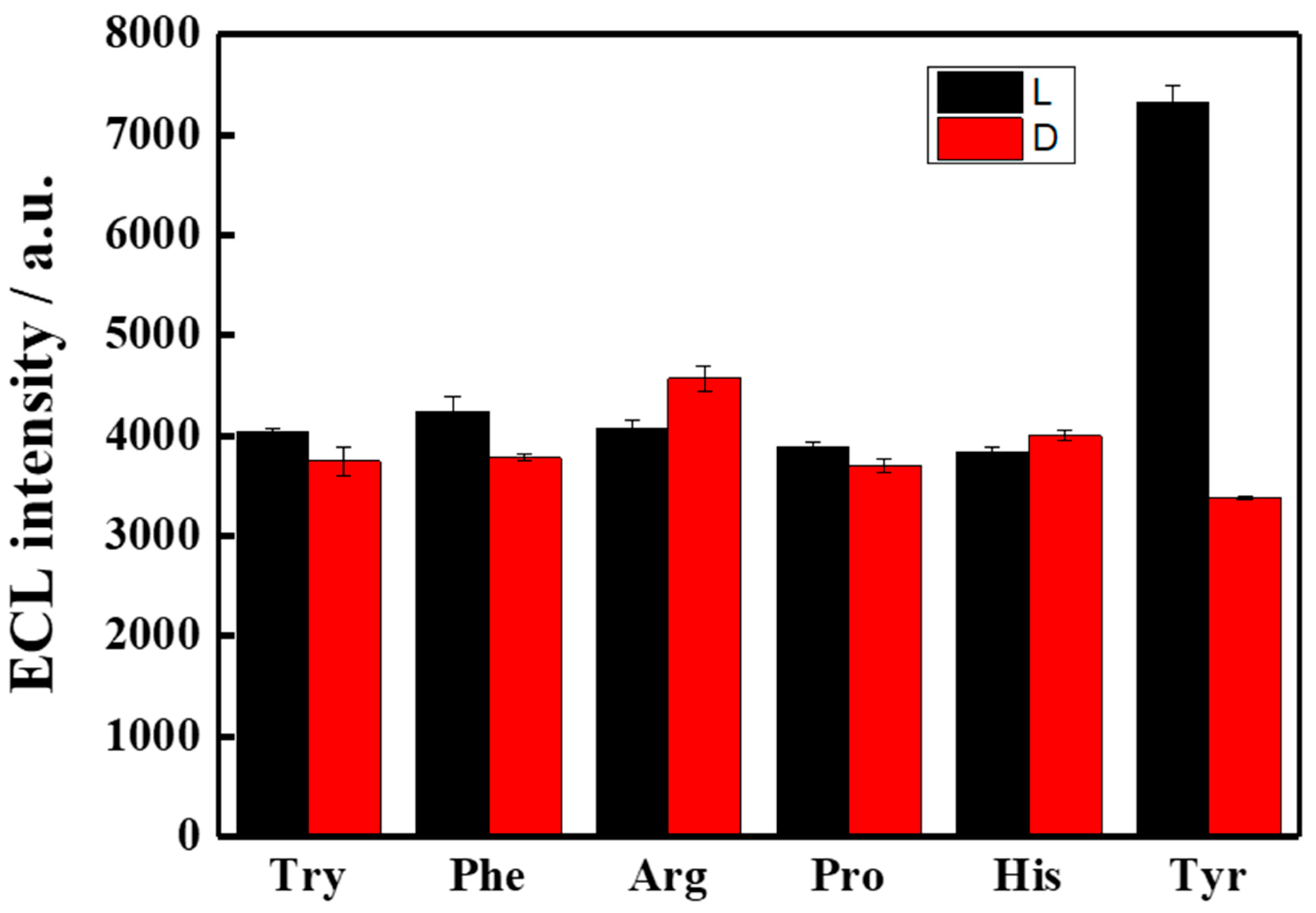 Chemosensors 10 00519 g011