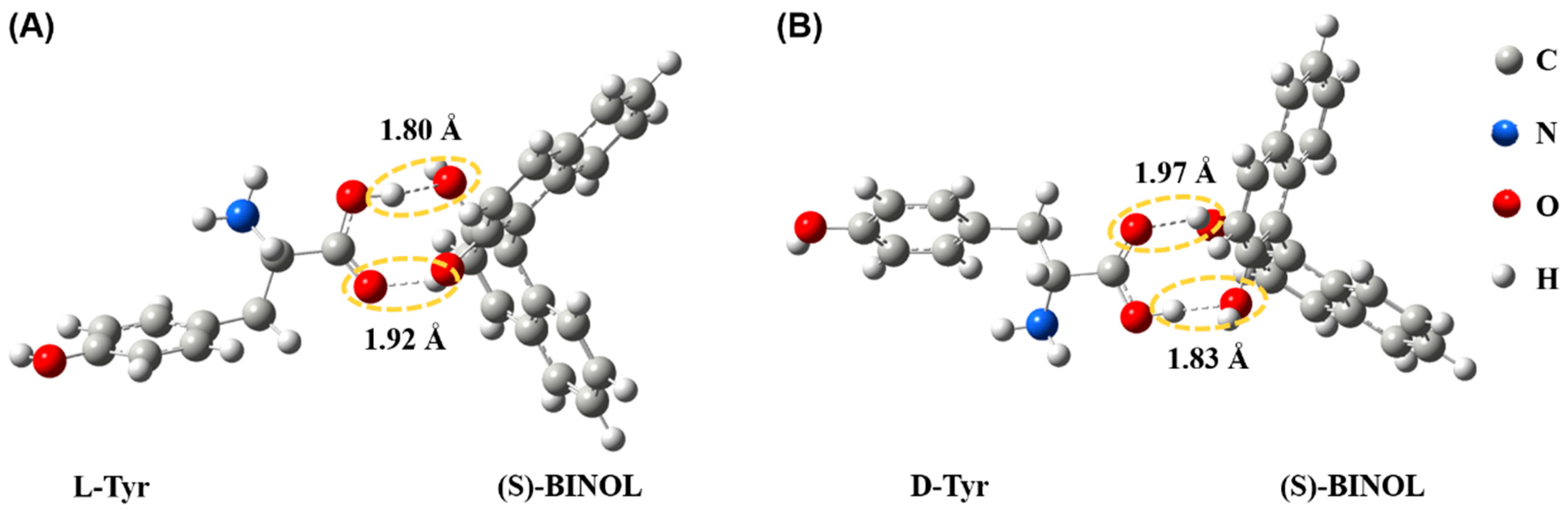 Chemosensors 10 00519 sch003