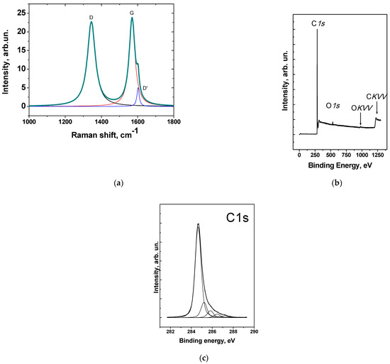 Chemosensors 10 00525 g004
