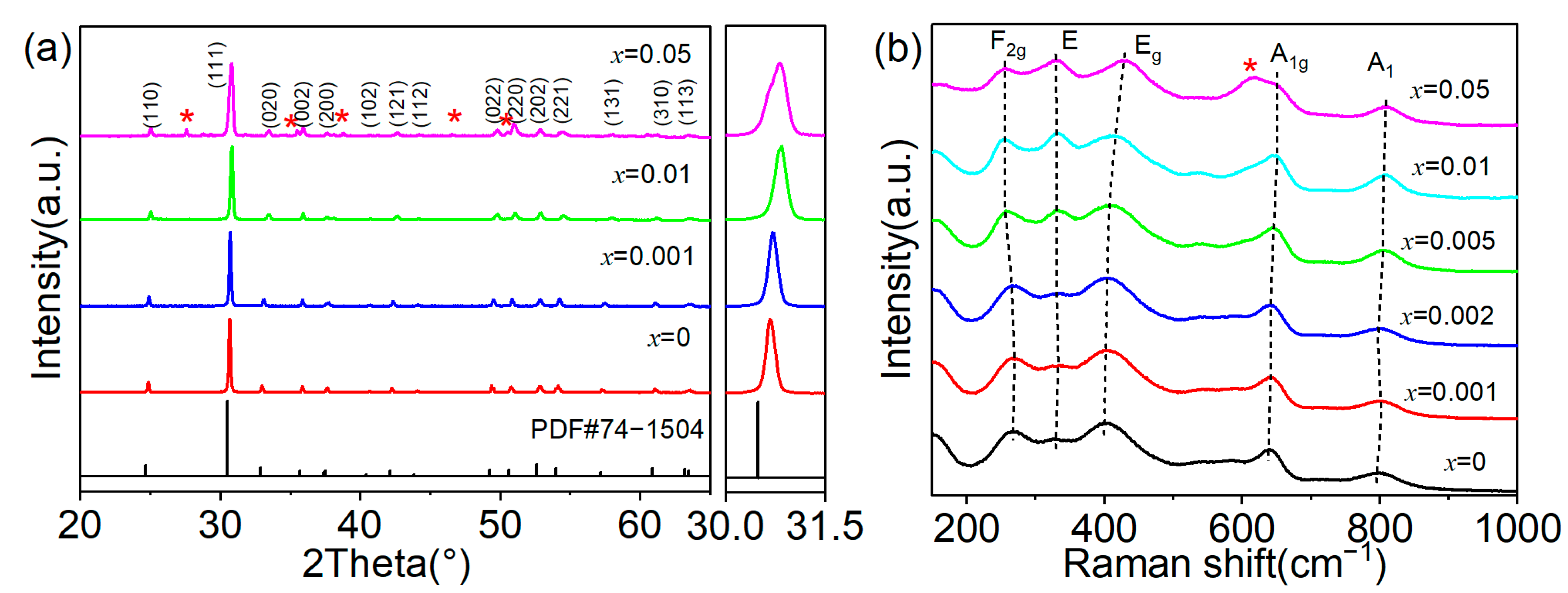 Chemosensors 10 00527 g001 Chemosensors 10 00527 g001