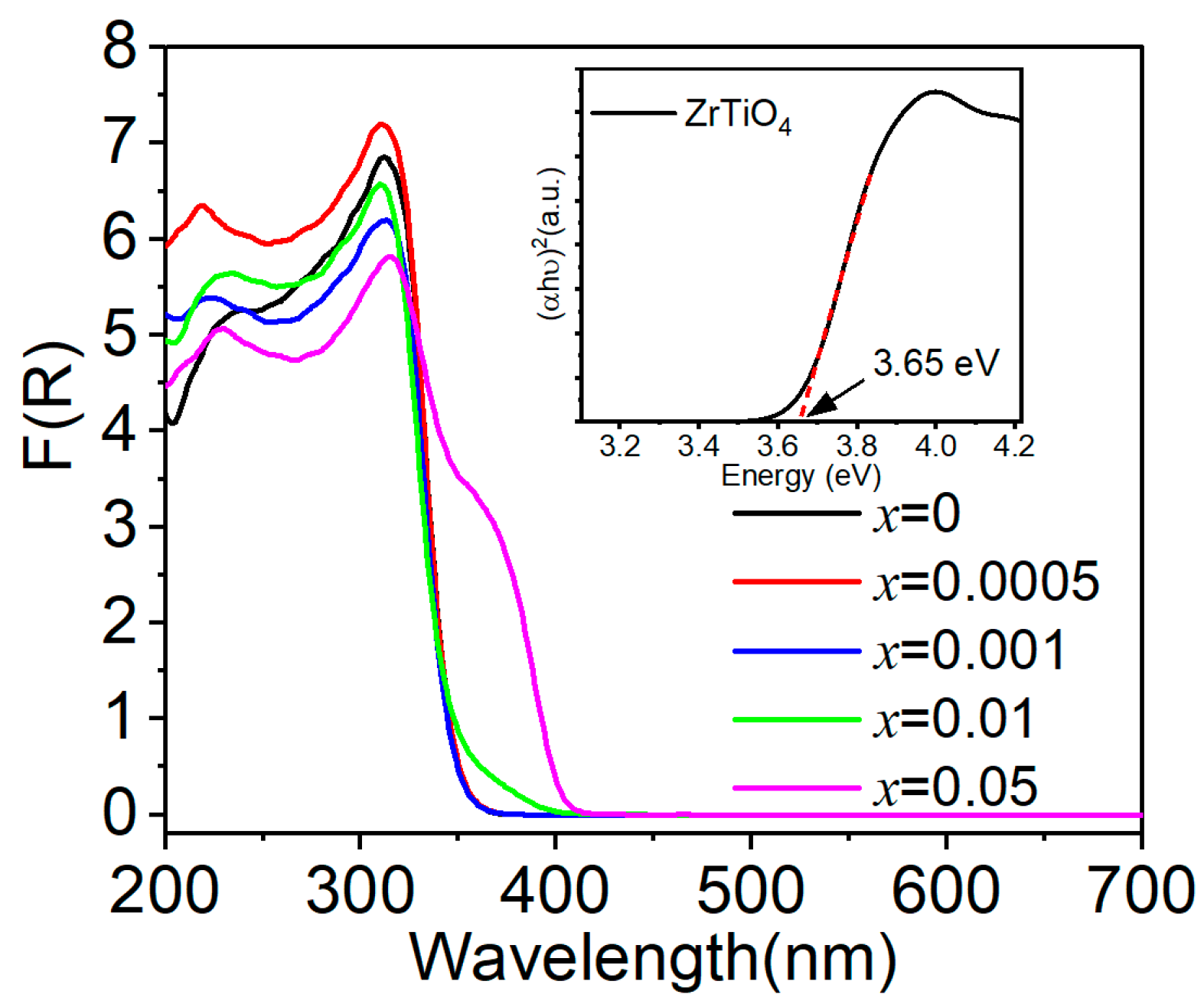 Chemosensors 10 00527 g003 Chemosensors 10 00527 g003