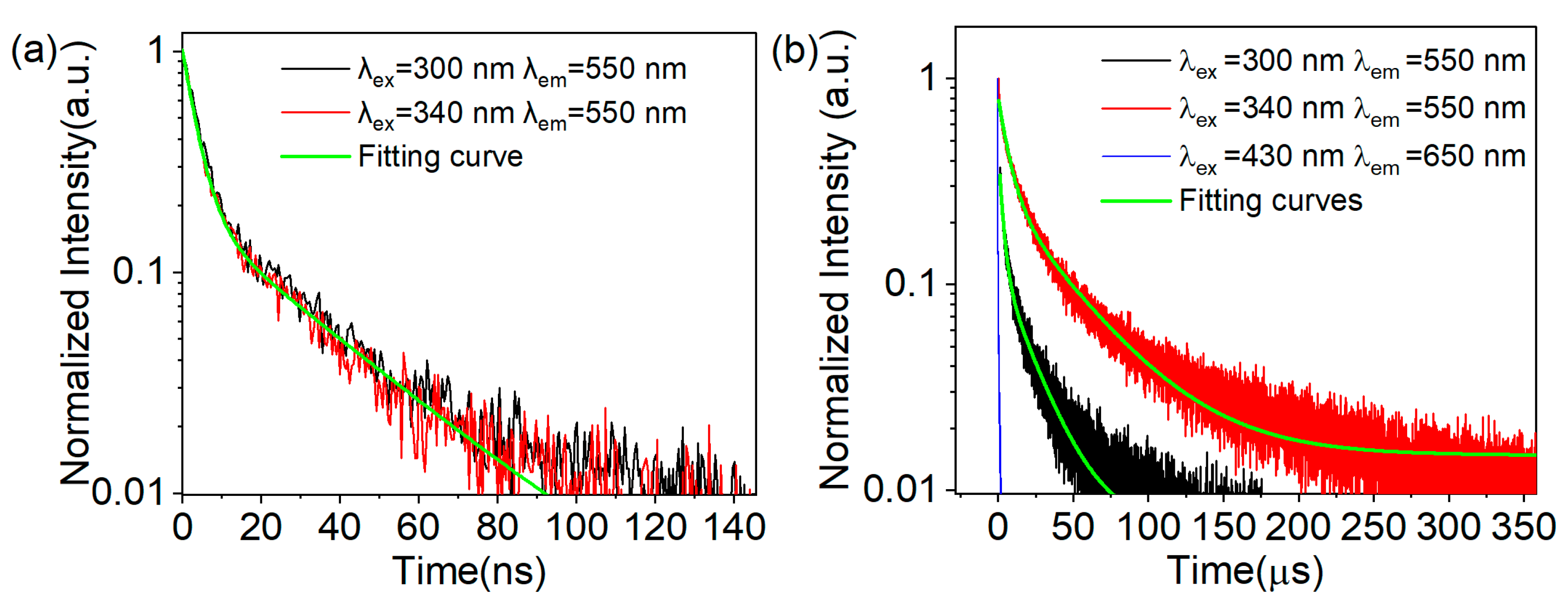 Chemosensors 10 00527 g005 Chemosensors 10 00527 g005