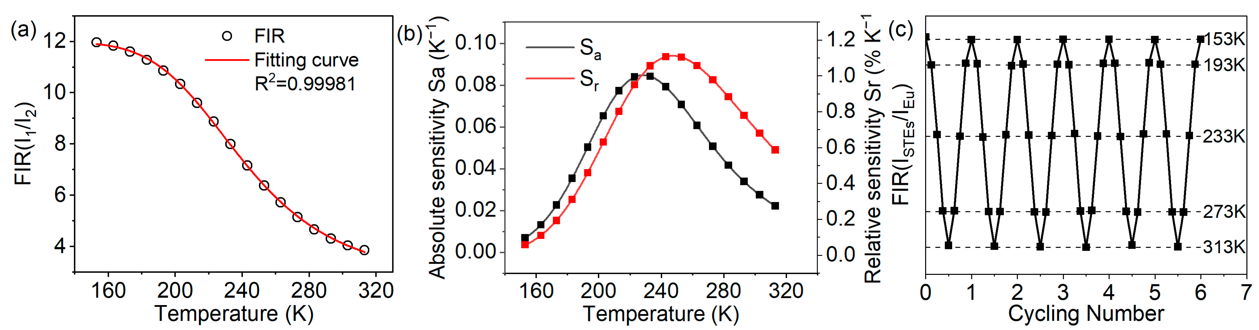 Chemosensors 10 00527 g010 Chemosensors 10 00527 g010