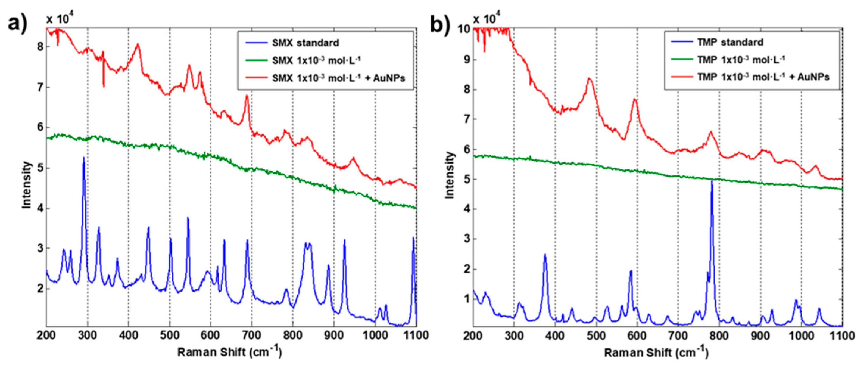 Chemosensors 10 00528 g003