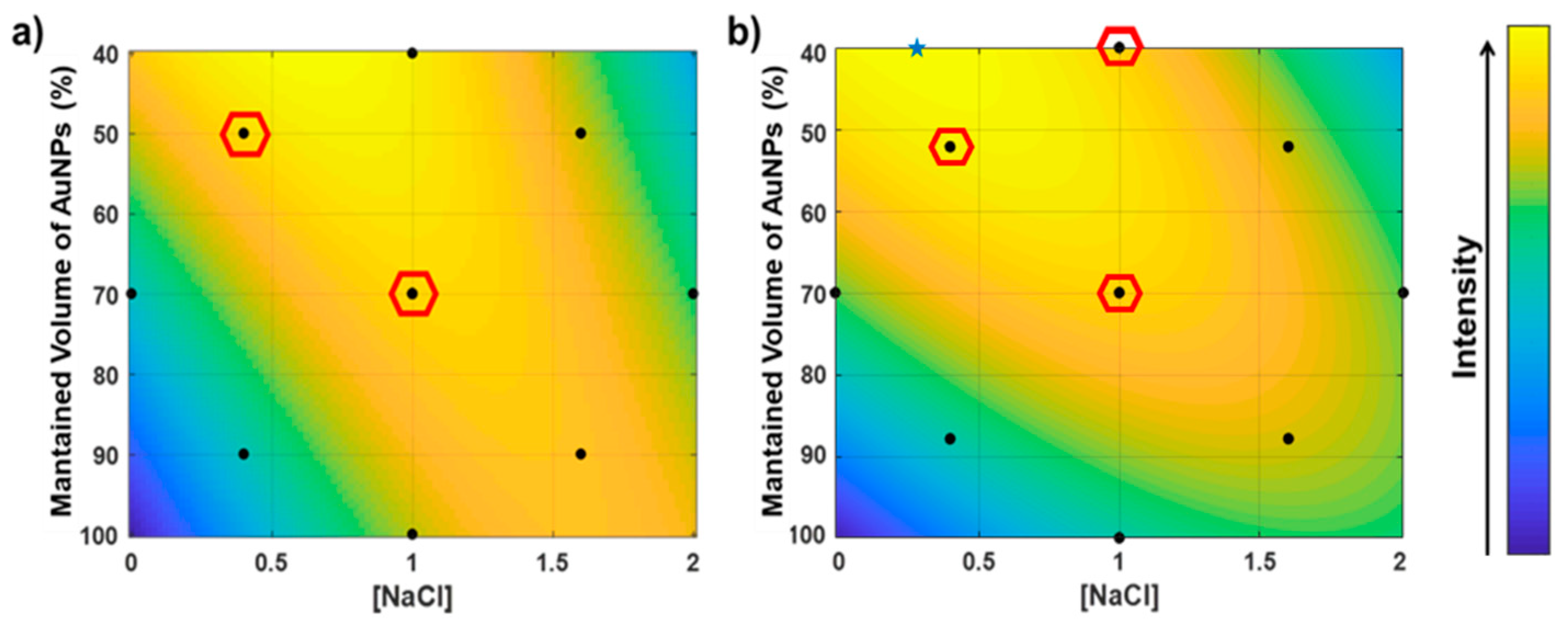 Chemosensors 10 00528 g005