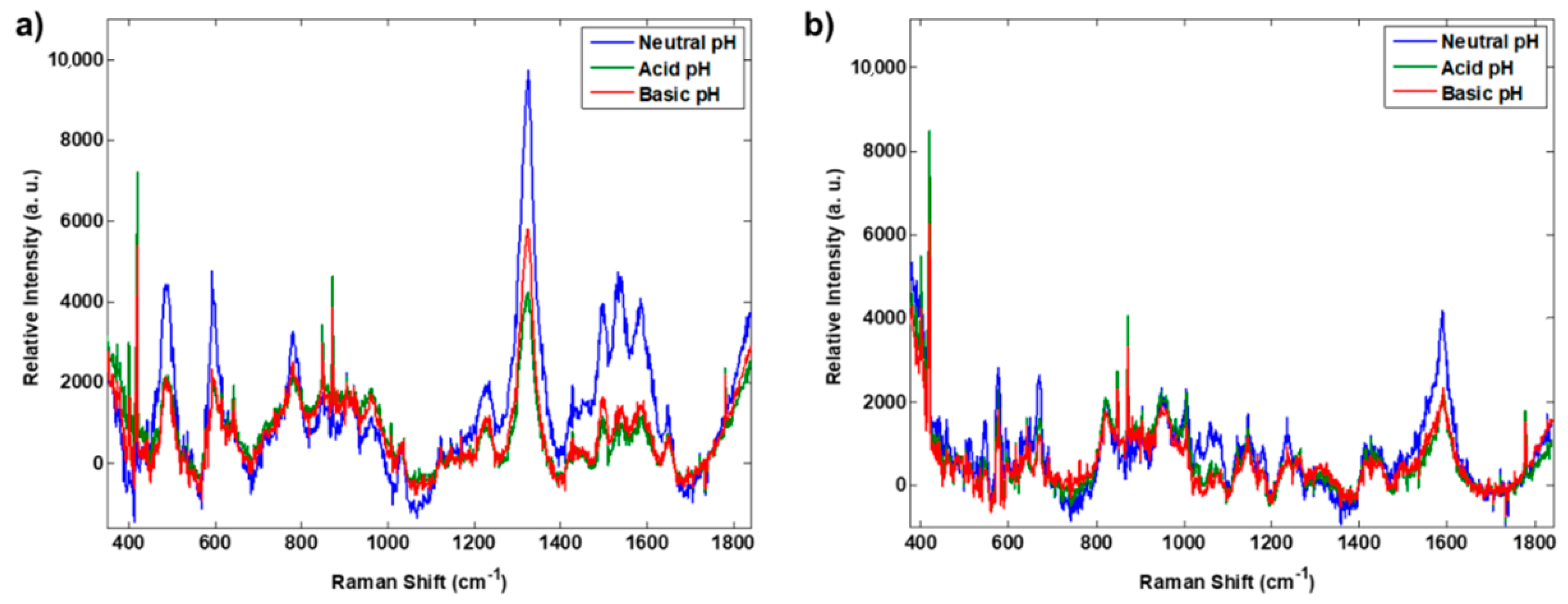 Chemosensors 10 00528 g006