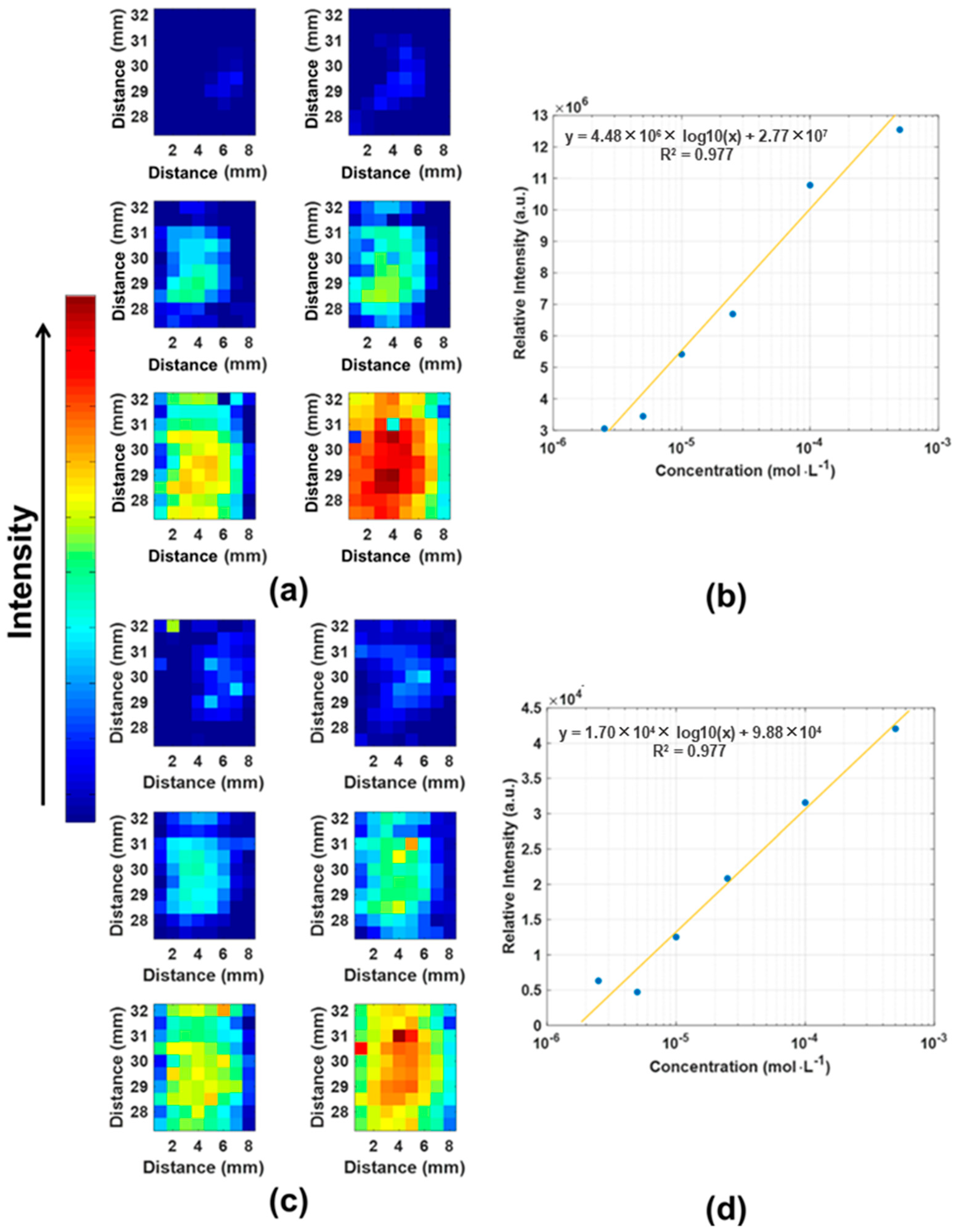 Chemosensors 10 00528 g007