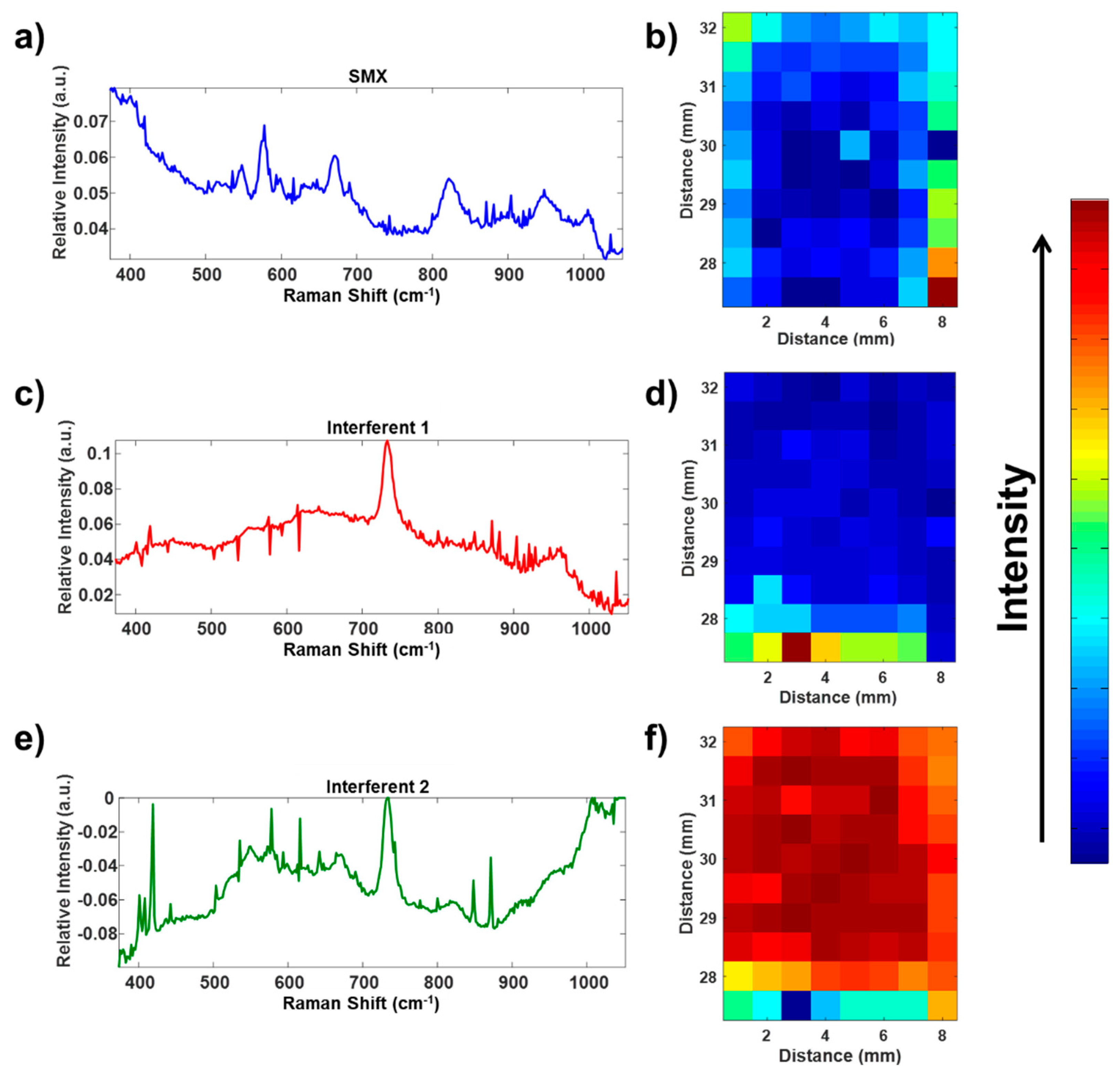 Chemosensors 10 00528 g008