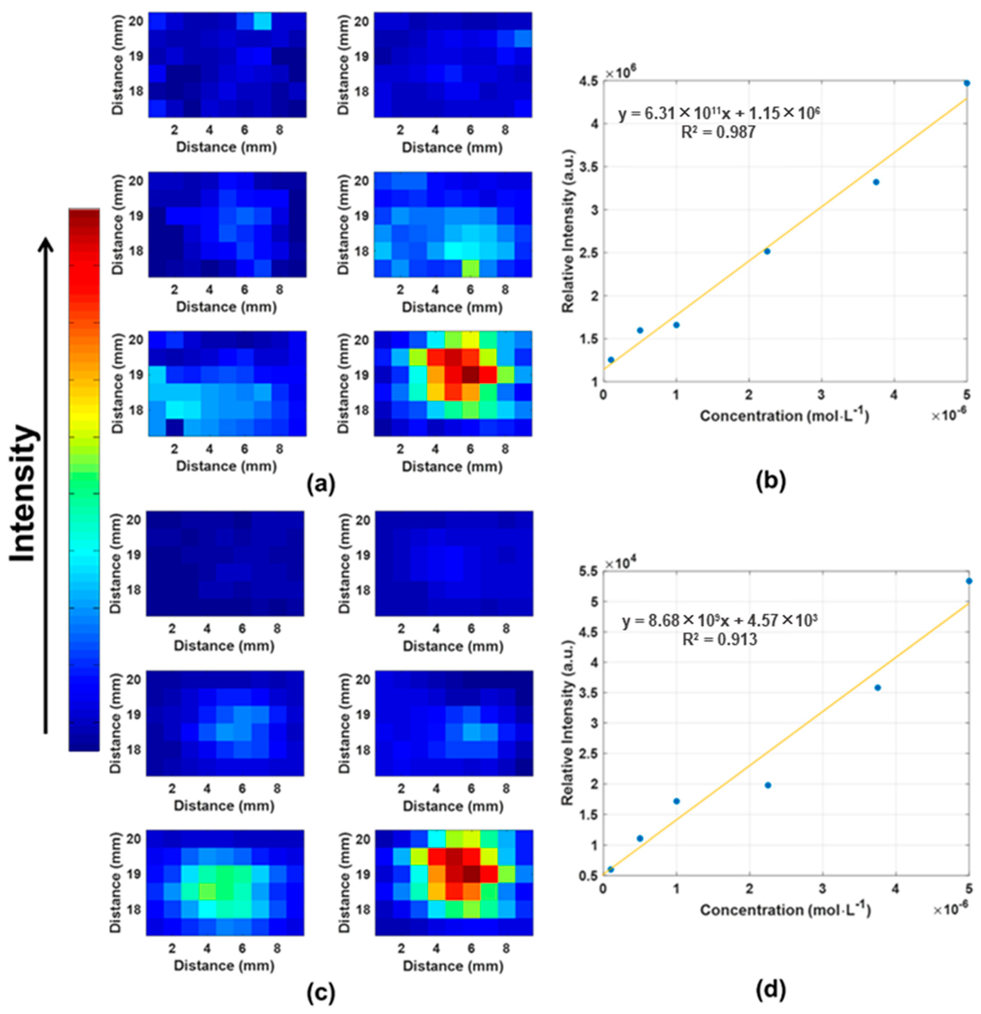 Chemosensors 10 00528 g009