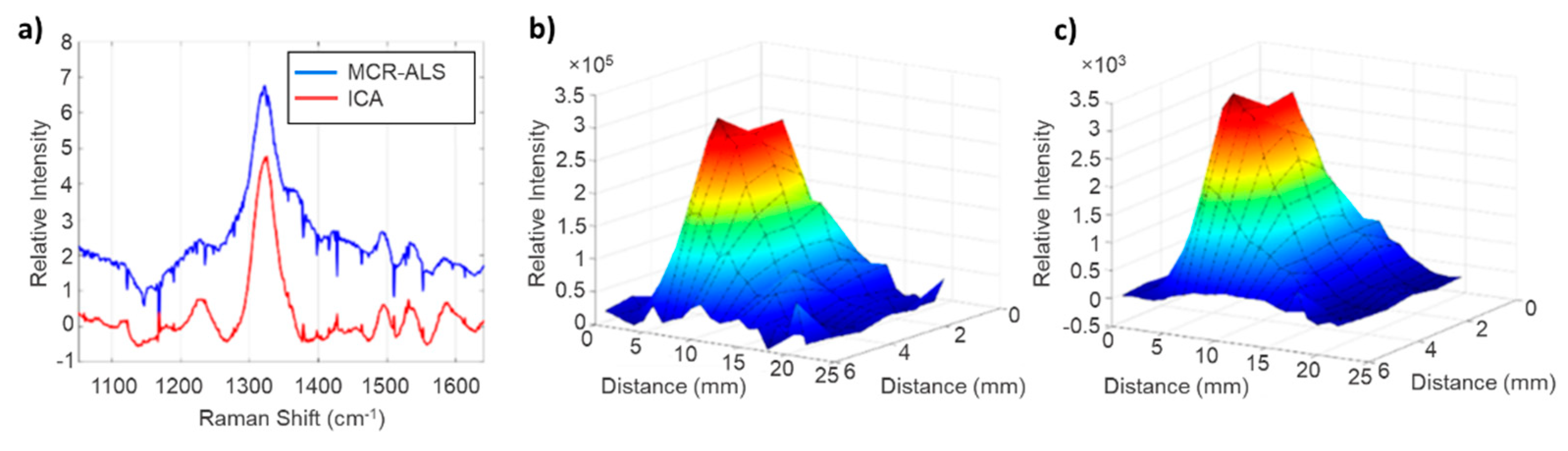 Chemosensors 10 00528 g010