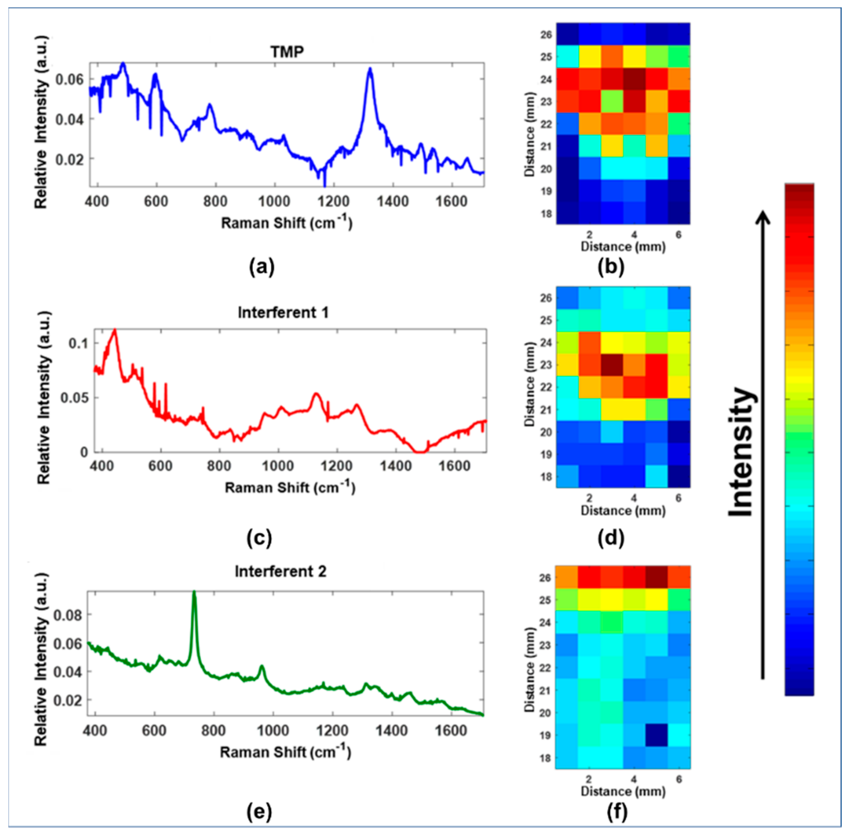 Chemosensors 10 00528 g011