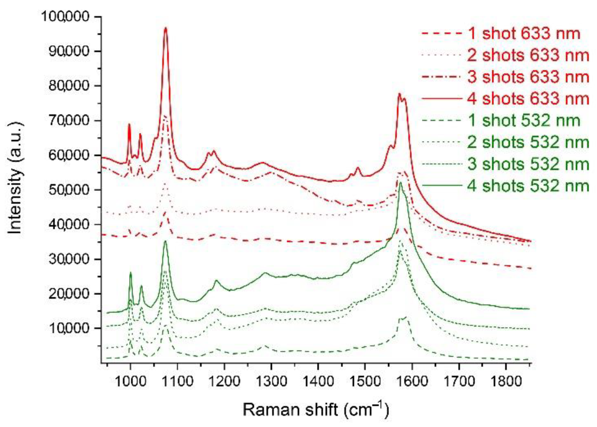 Chemosensors 10 00534 g006 Chemosensors 10 00534 g006