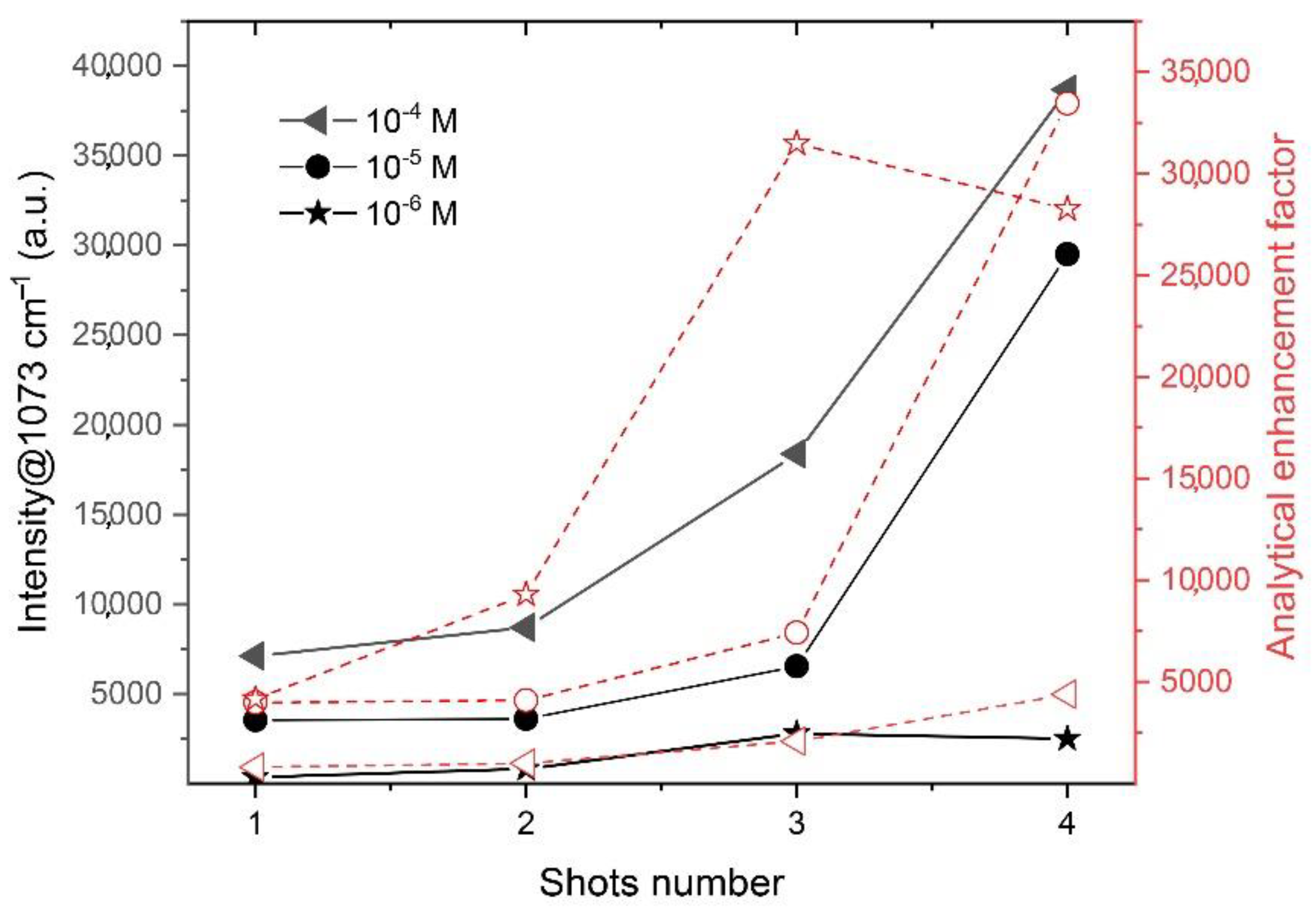 Chemosensors 10 00534 g008 Chemosensors 10 00534 g008