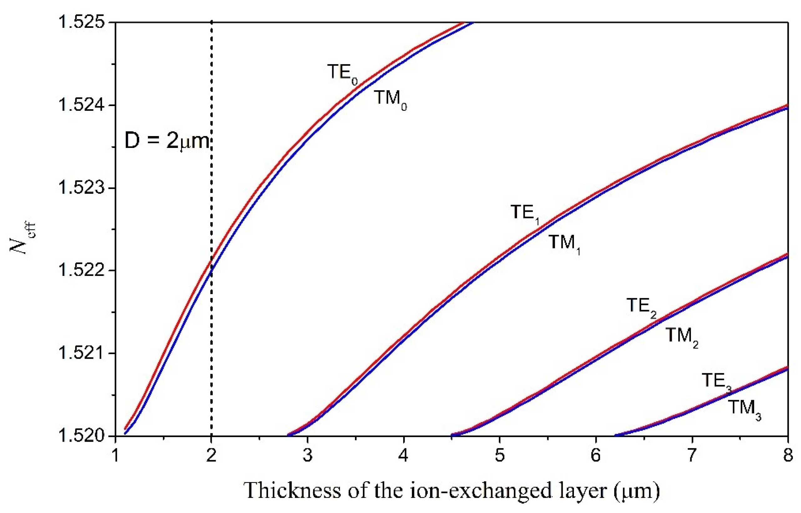 Chemosensors 10 00535 g001
