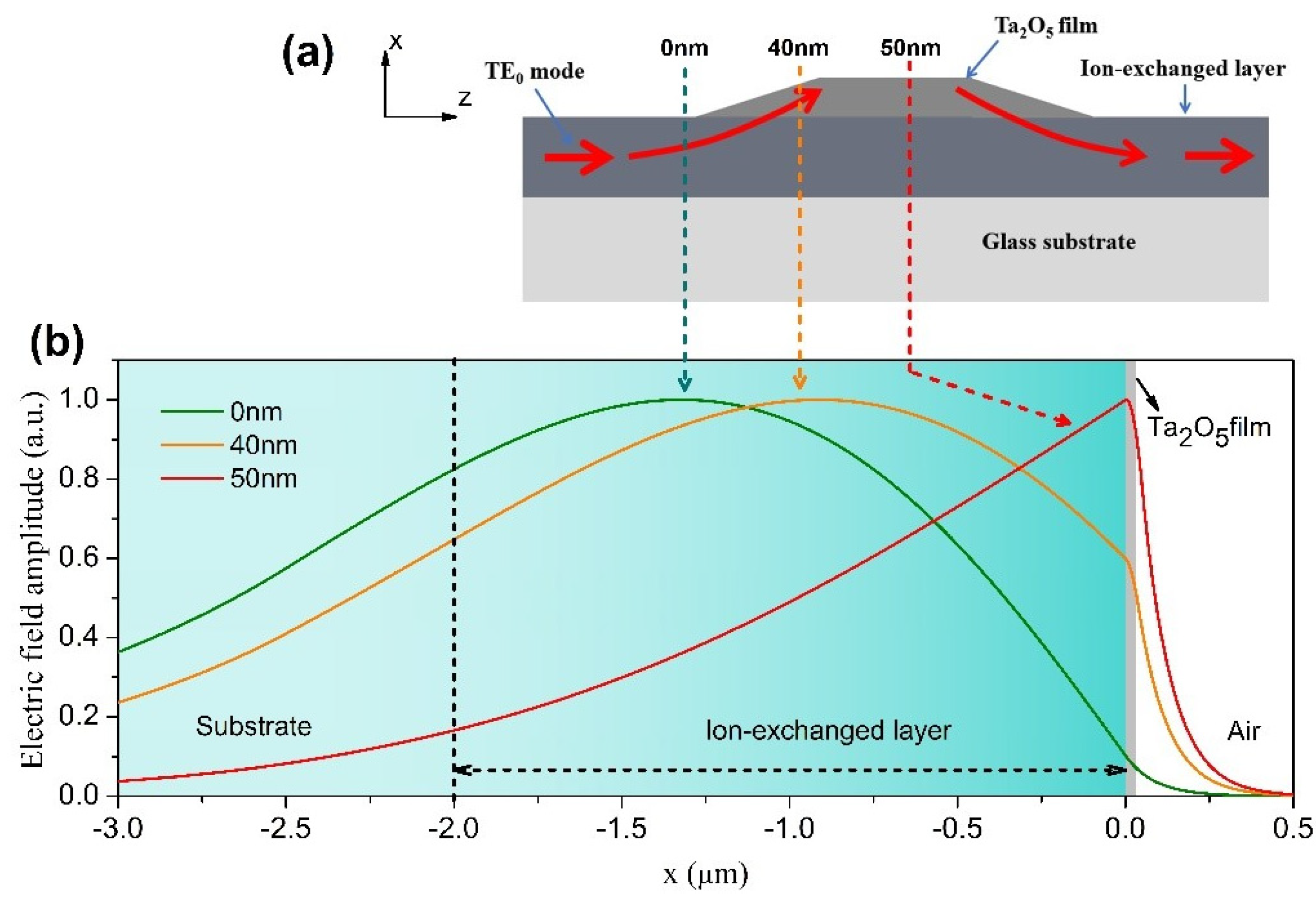 Chemosensors 10 00535 g002