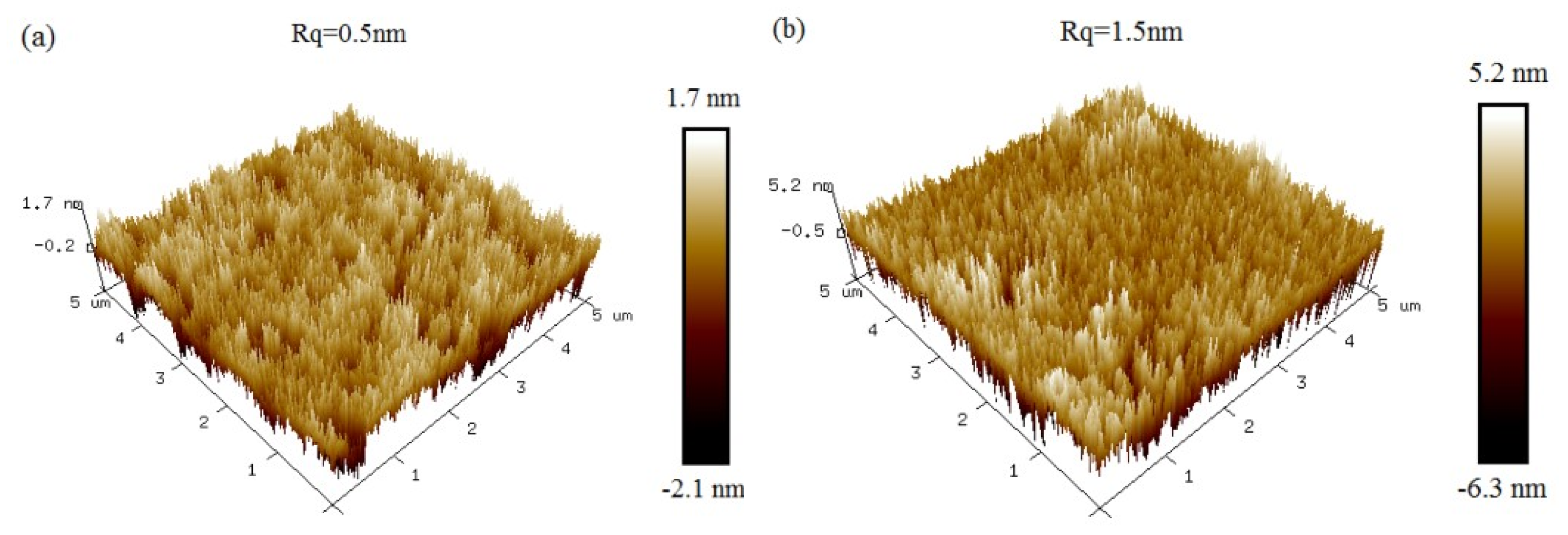 Chemosensors 10 00535 g003