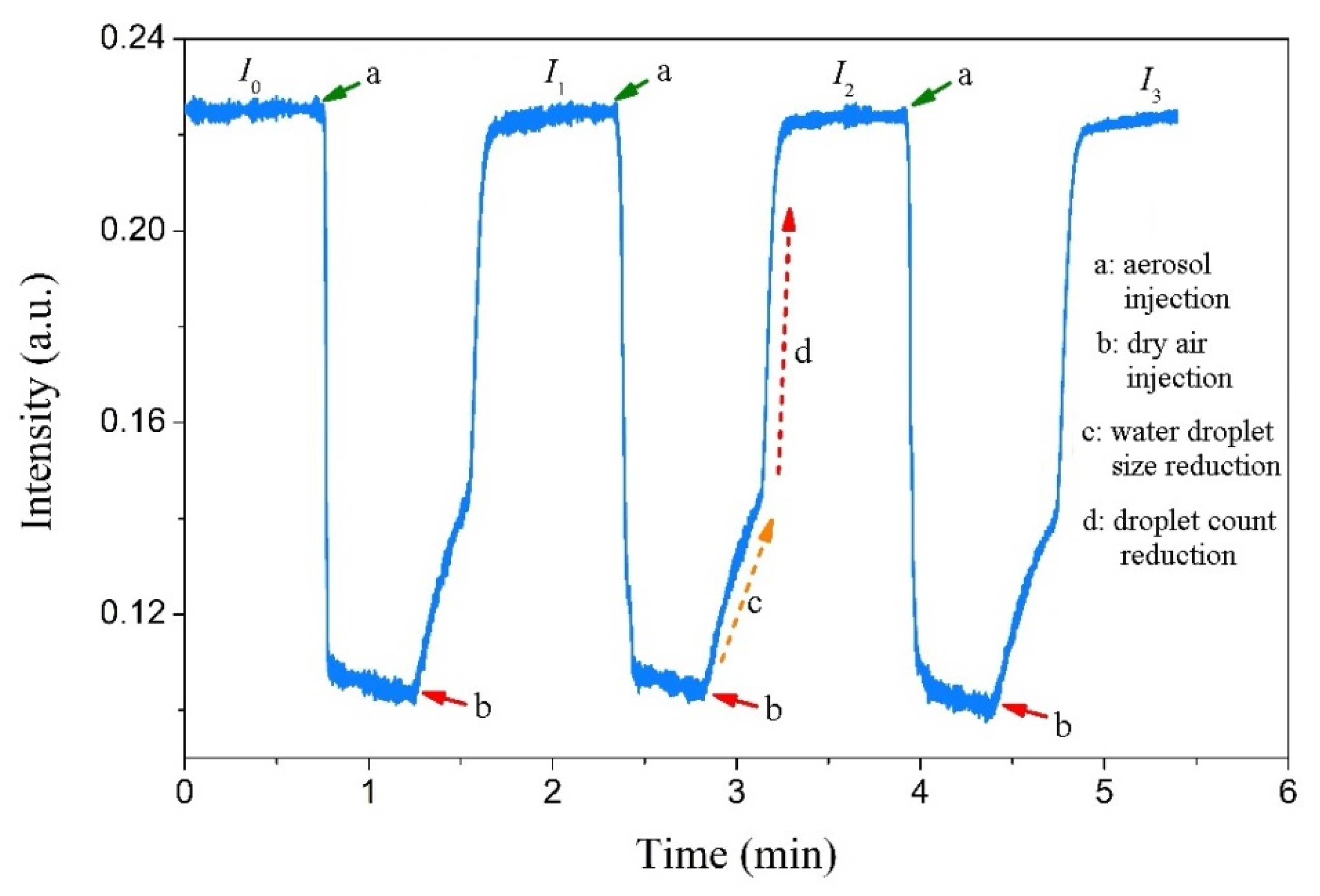 Chemosensors 10 00535 g009