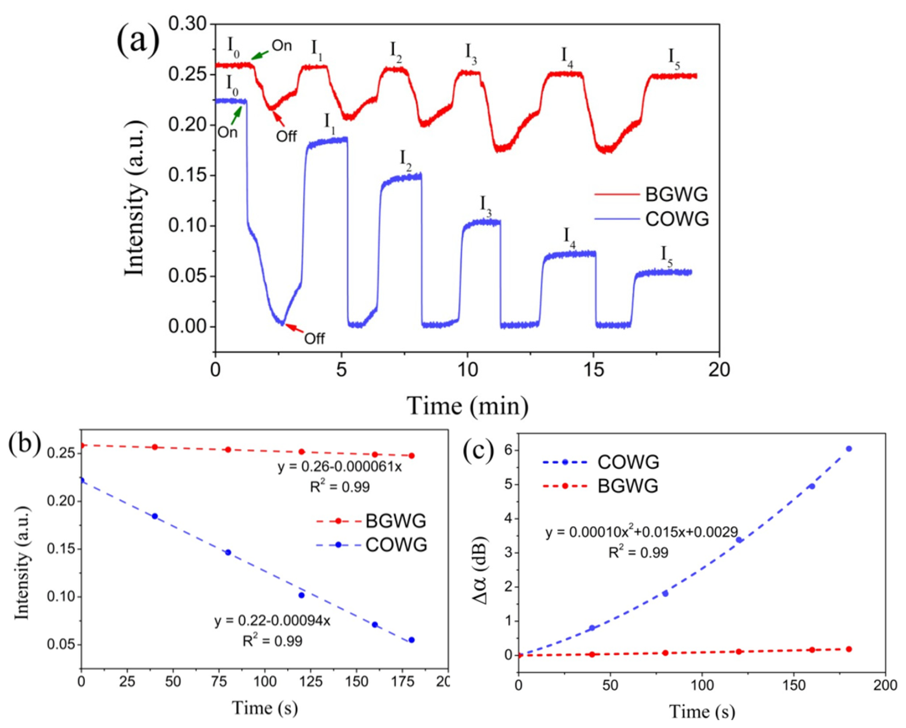 Chemosensors 10 00535 g010