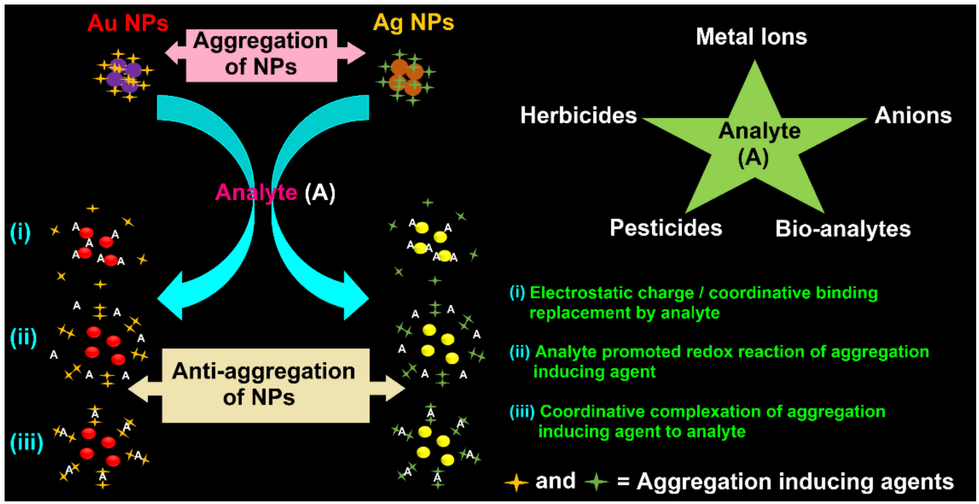 Chemosensors 10 00536 g001 Chemosensors 10 00536 g001