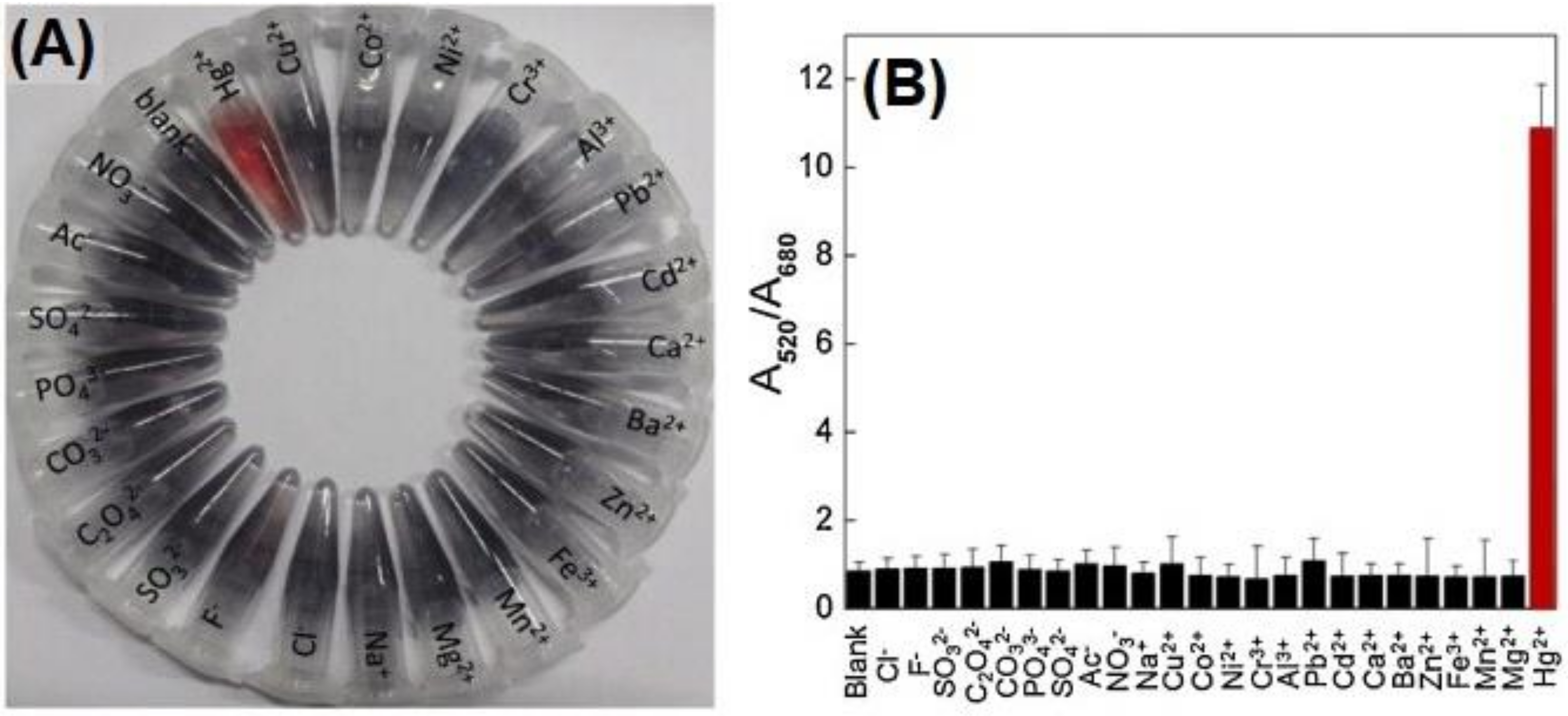 Chemosensors 10 00536 g003 Chemosensors 10 00536 g003