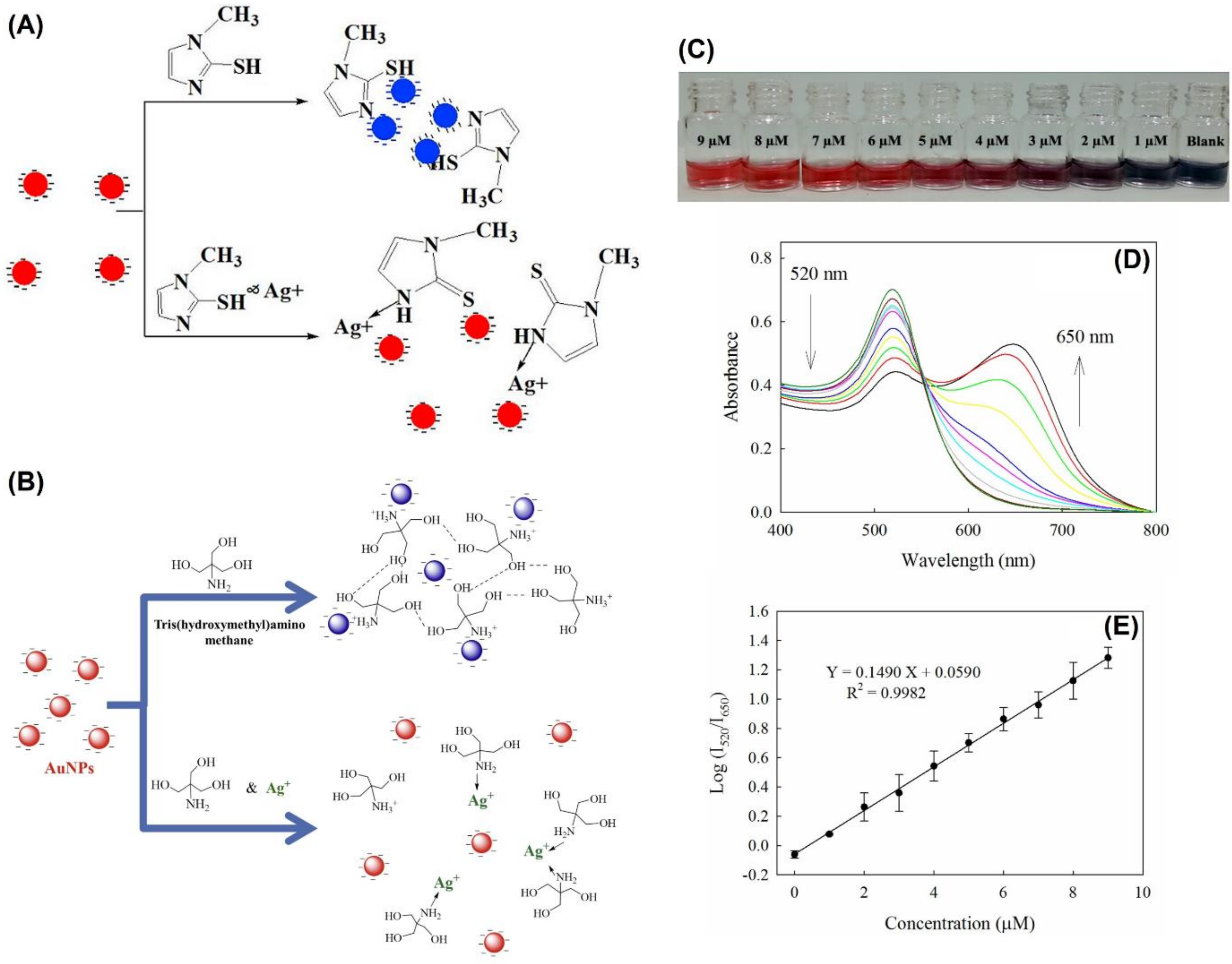 Chemosensors 10 00536 g006 Chemosensors 10 00536 g006