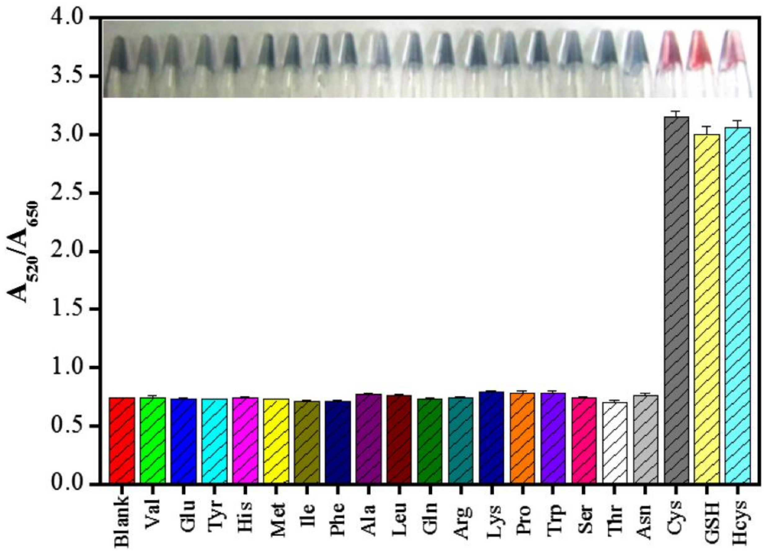 Chemosensors 10 00536 g012 Chemosensors 10 00536 g012