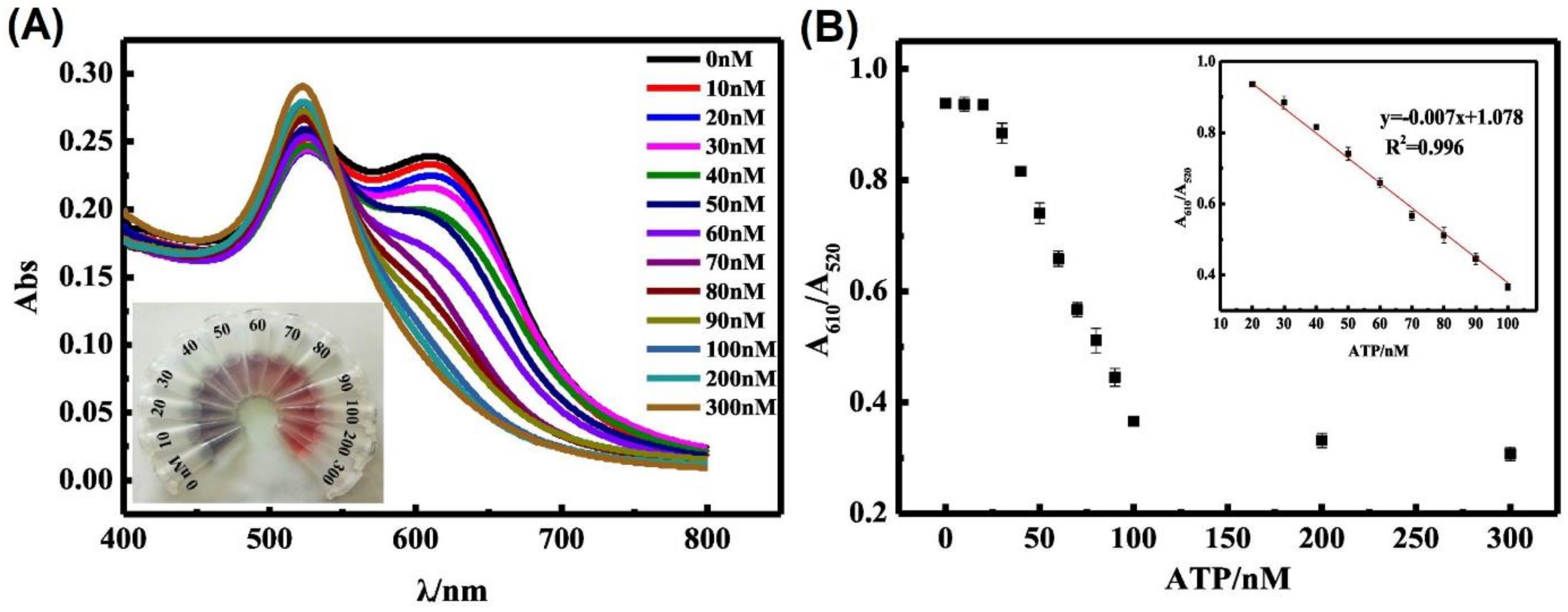 Chemosensors 10 00536 g016 Chemosensors 10 00536 g016