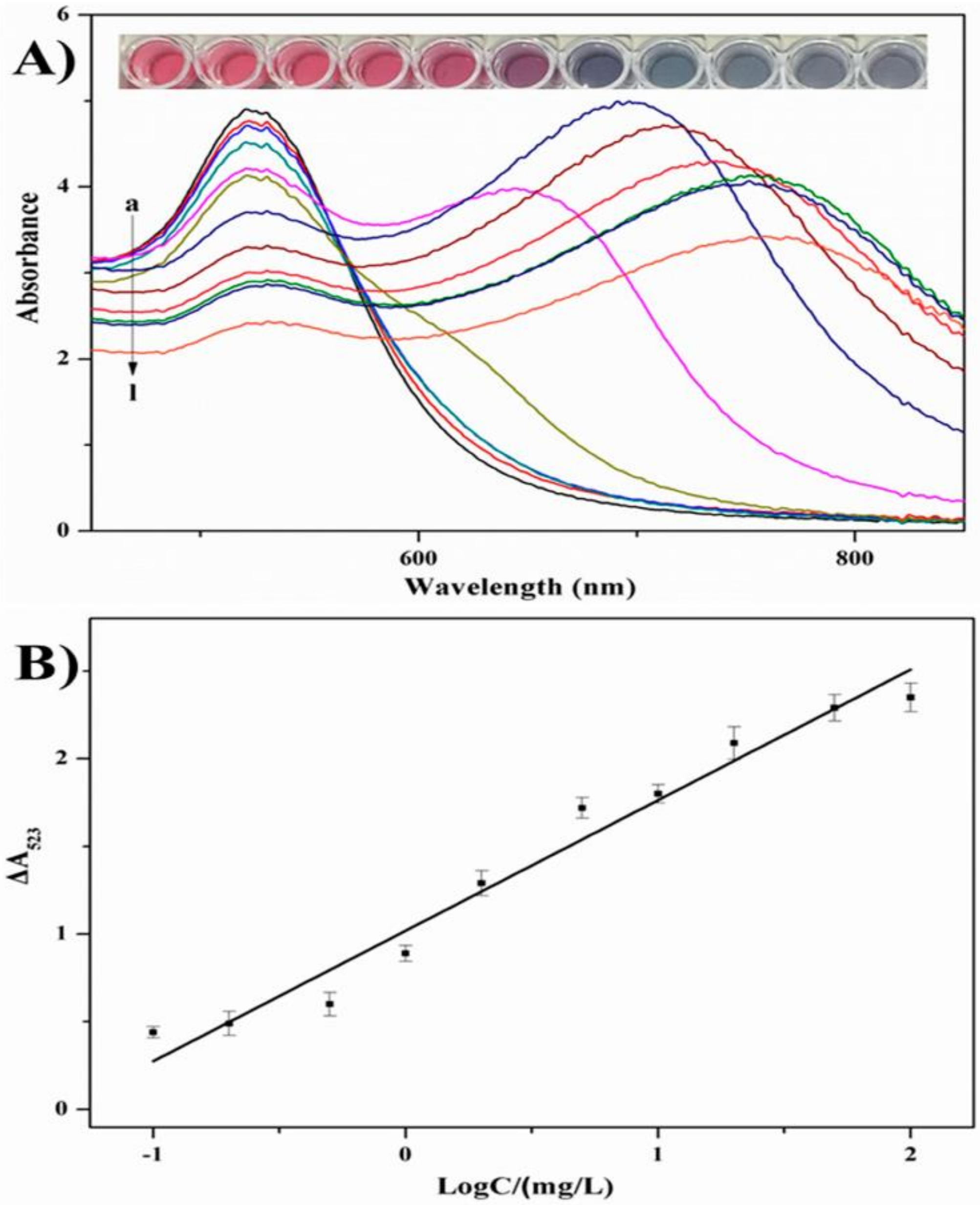 Chemosensors 10 00536 g018 Chemosensors 10 00536 g018