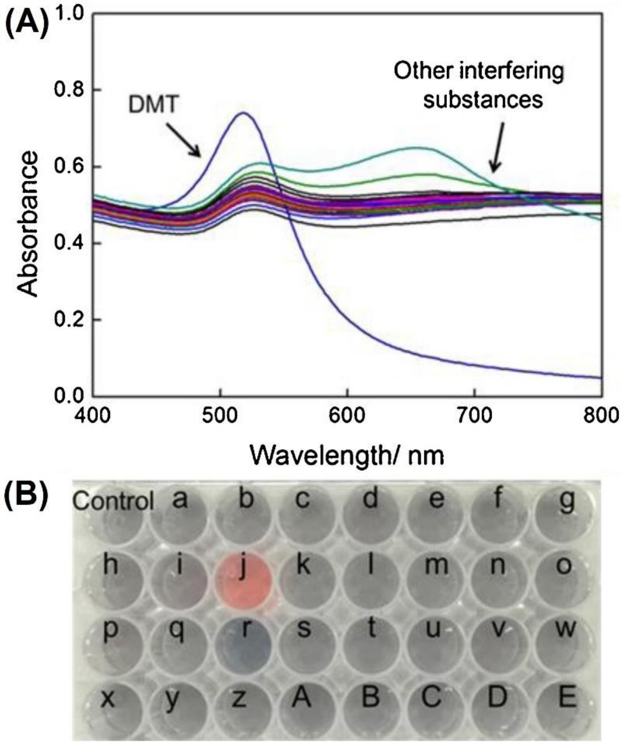 Chemosensors 10 00536 g019 Chemosensors 10 00536 g019
