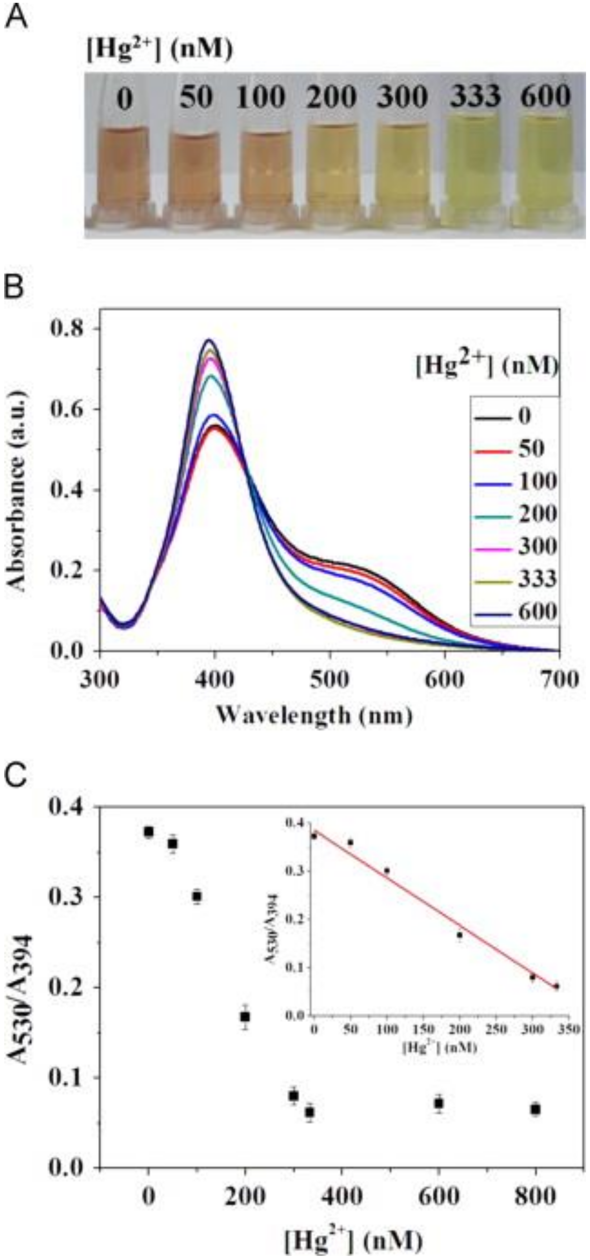 Chemosensors 10 00536 g021 Chemosensors 10 00536 g021