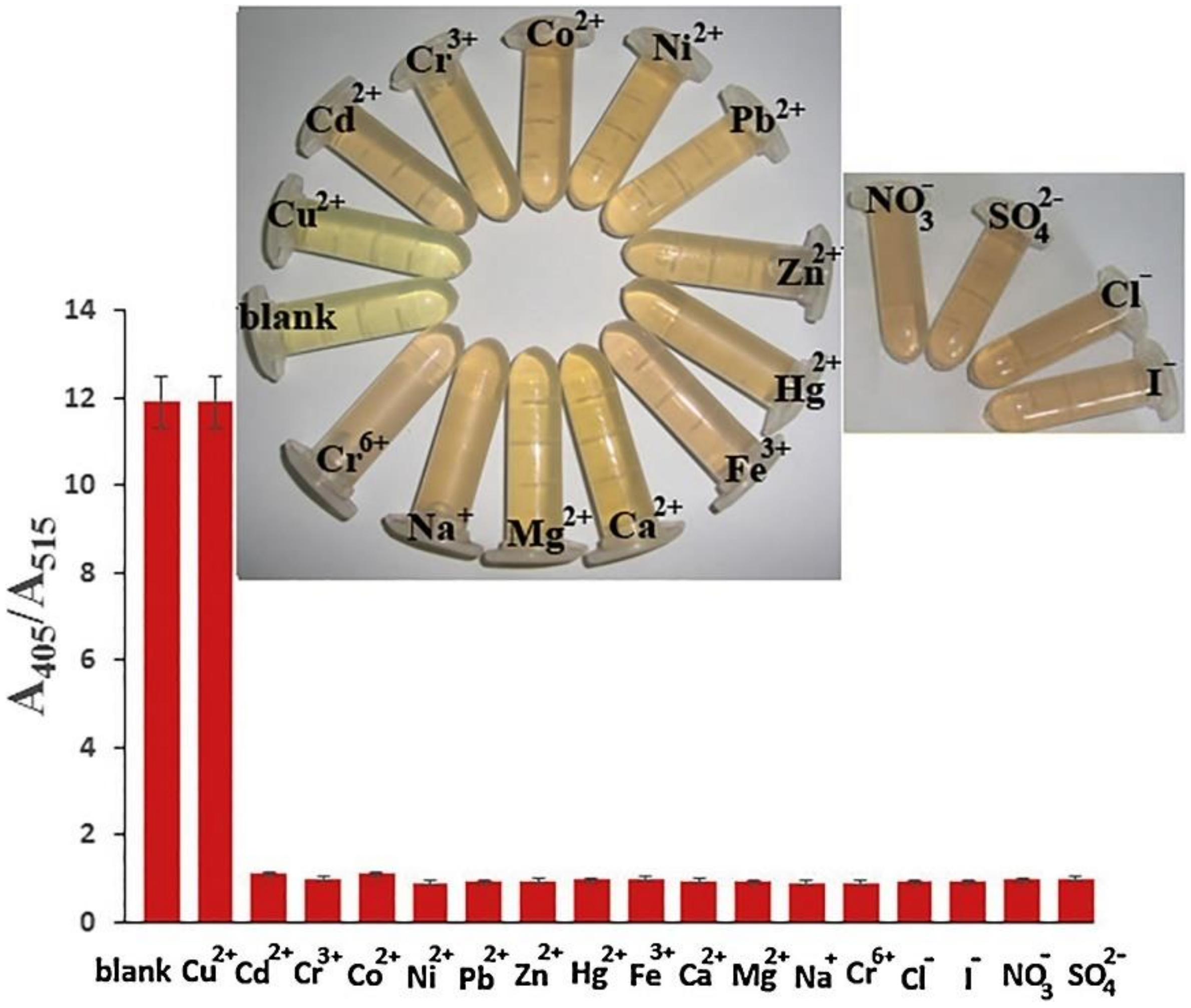 Chemosensors 10 00536 g023 Chemosensors 10 00536 g023