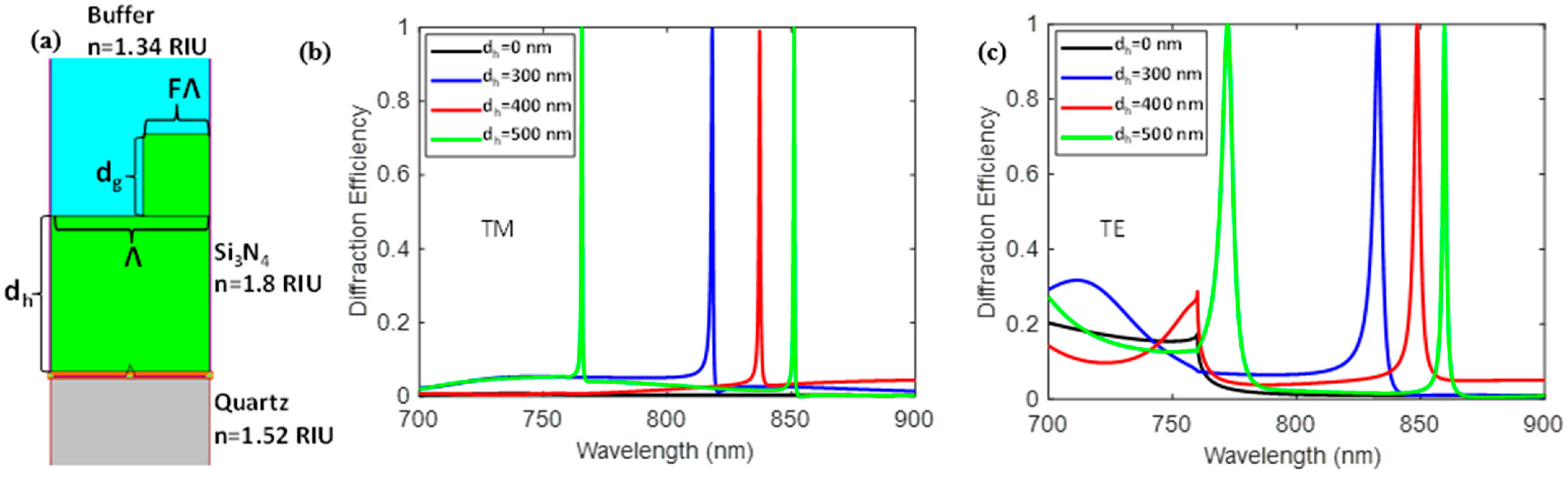 Chemosensors 10 00541 g001