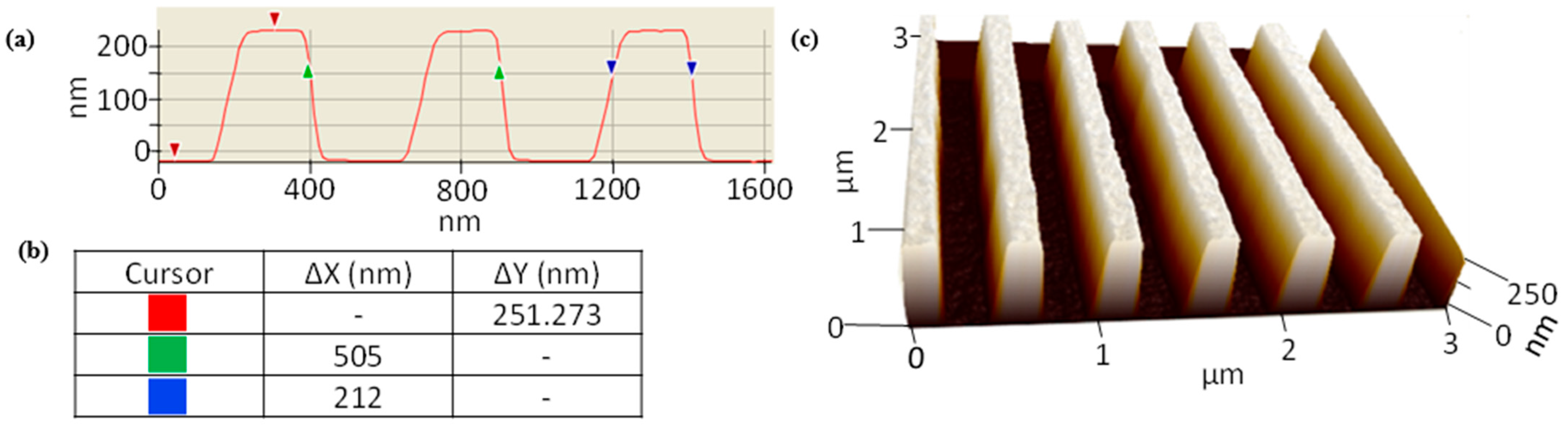 Chemosensors 10 00541 g002