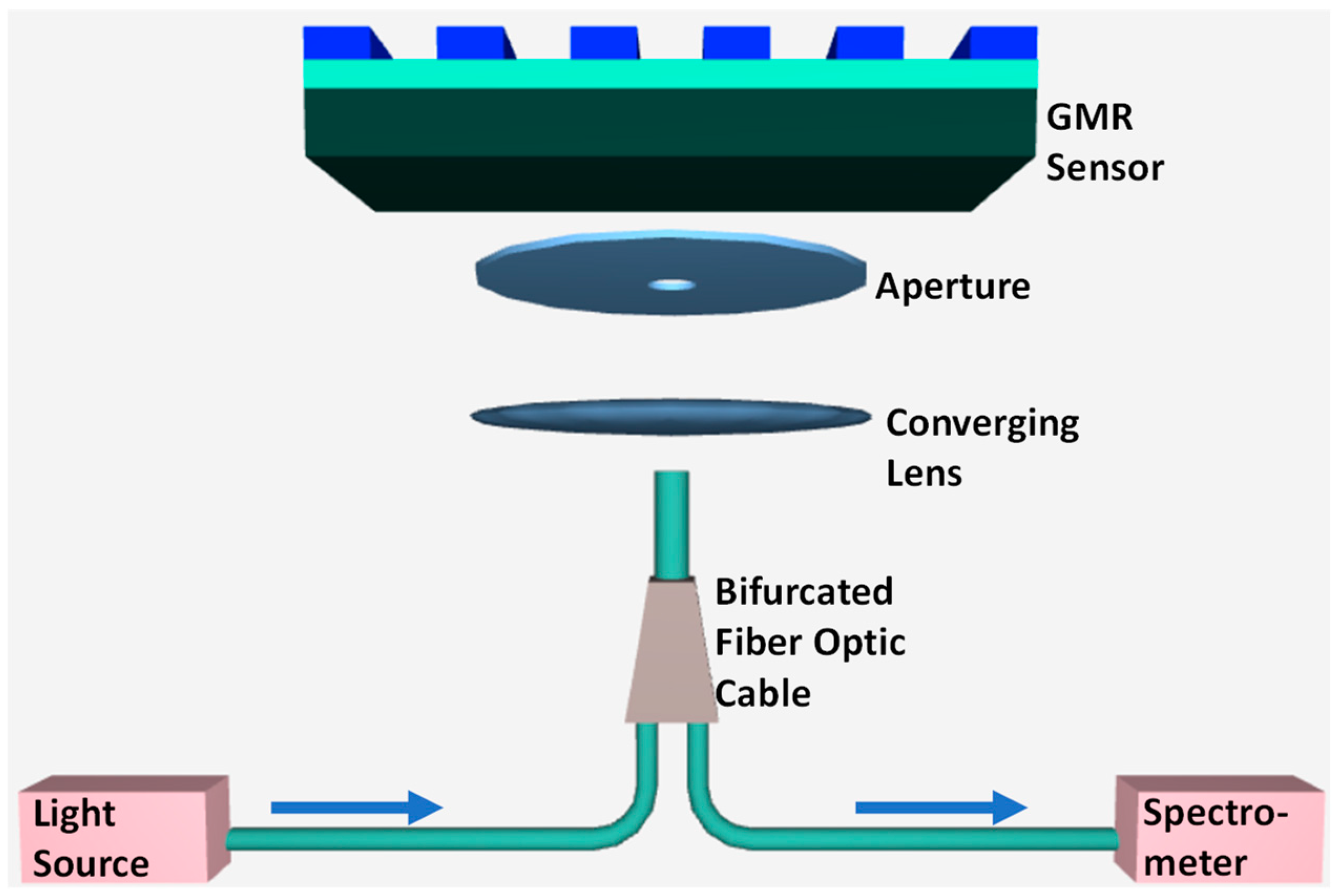 Chemosensors 10 00541 g003