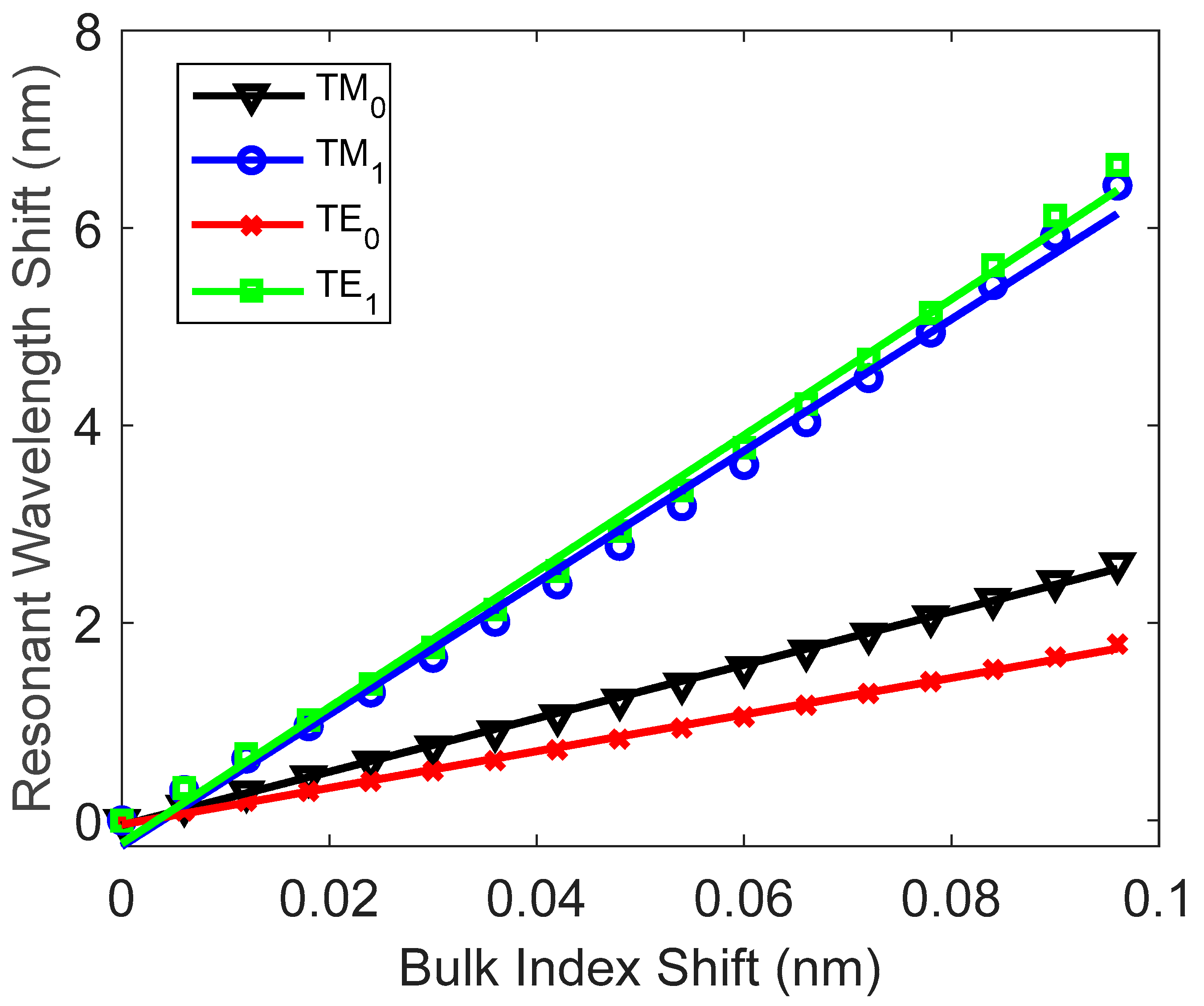 Chemosensors 10 00541 g004