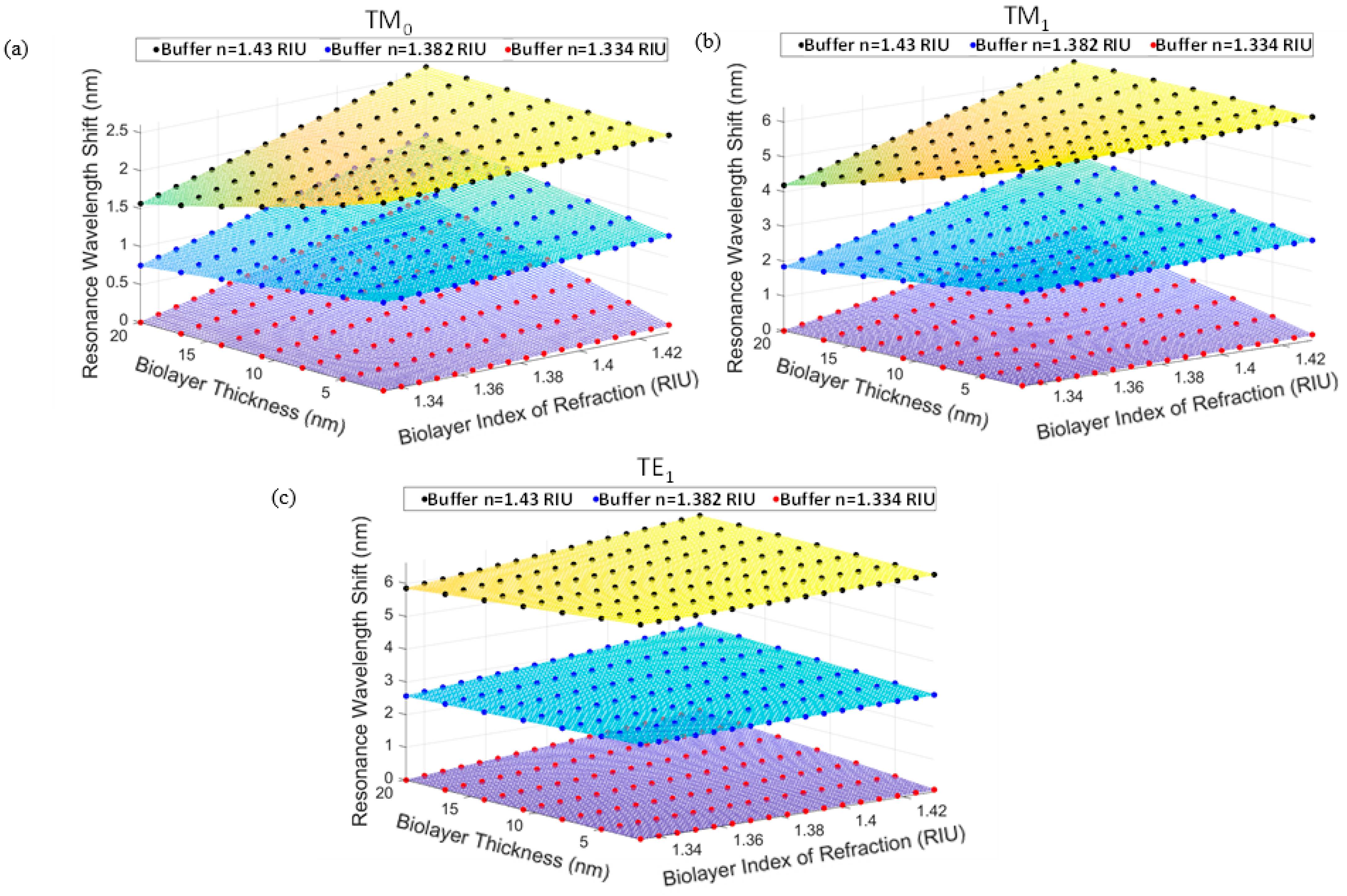 Chemosensors 10 00541 g005