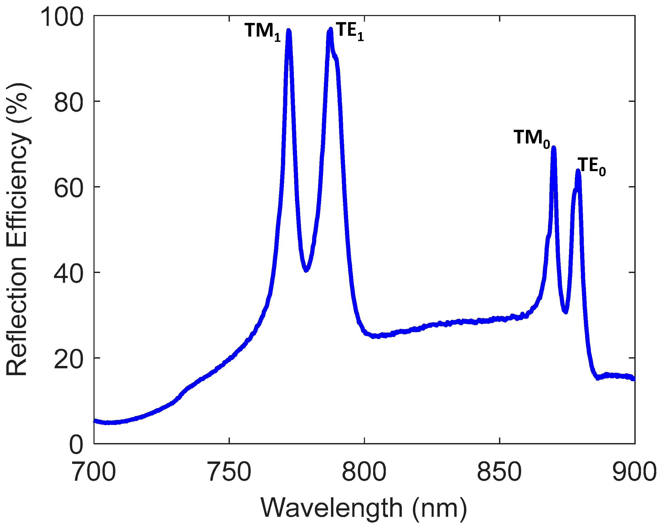 Chemosensors 10 00541 g006