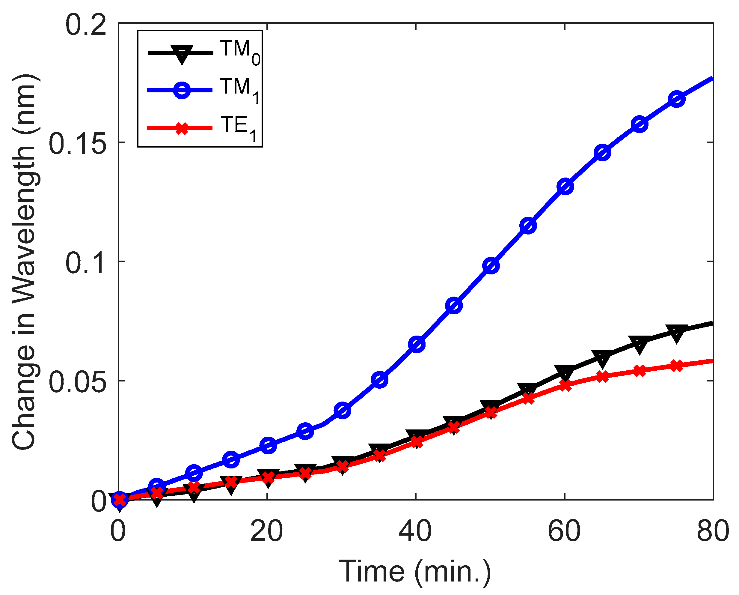 Chemosensors 10 00541 g008