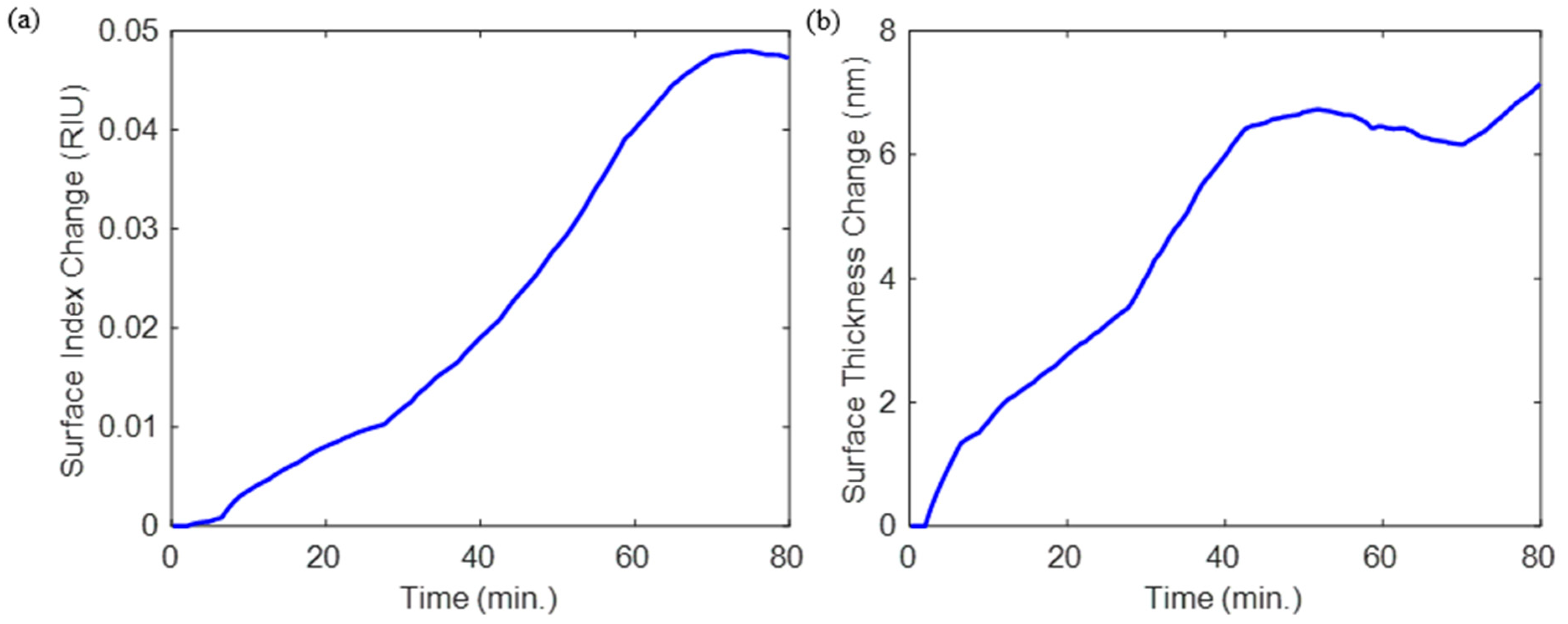 Chemosensors 10 00541 g009