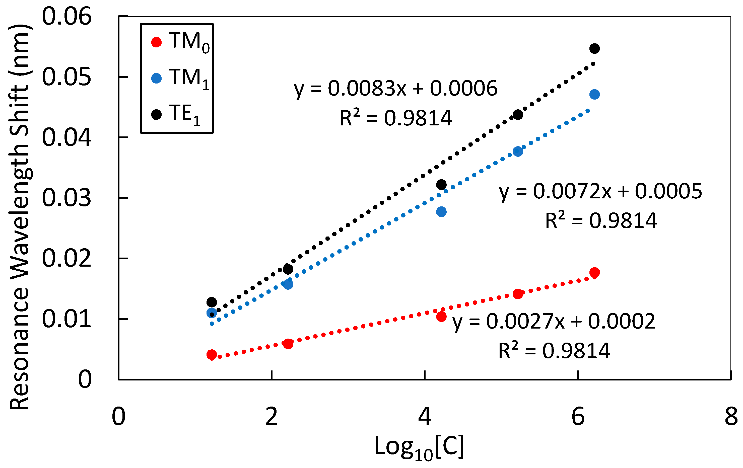 Chemosensors 10 00541 g010