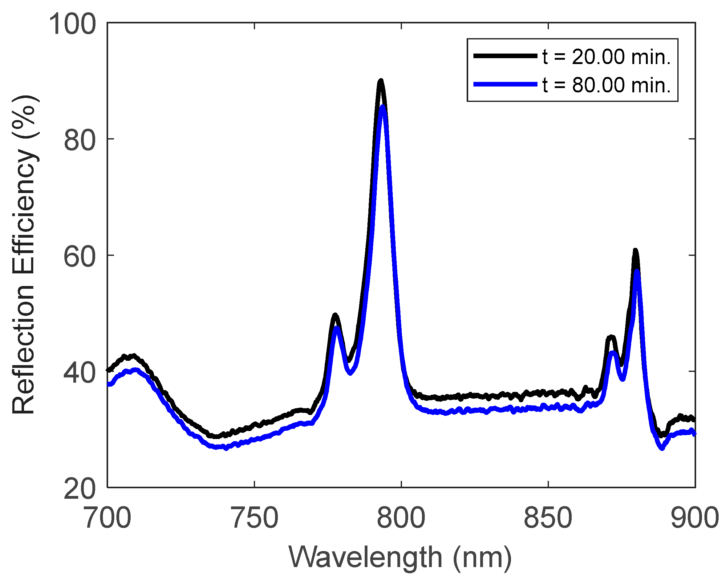 Chemosensors 10 00541 g011