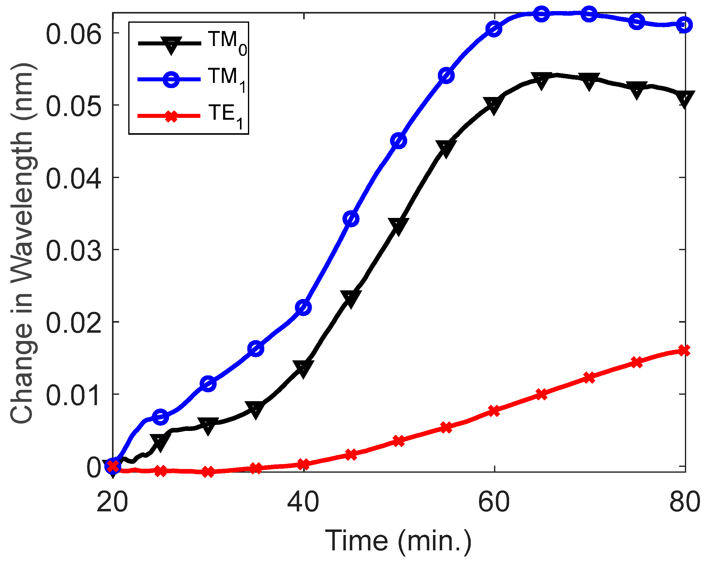 Chemosensors 10 00541 g012