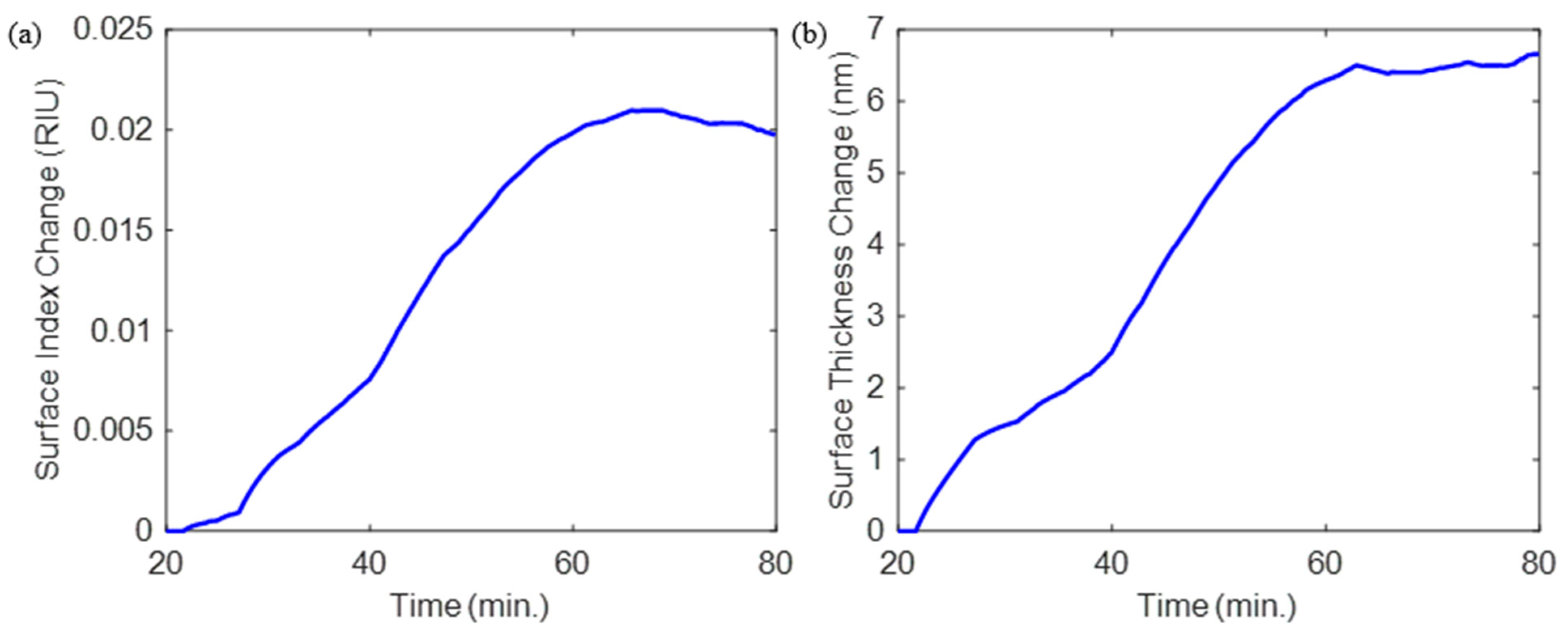 Chemosensors 10 00541 g013