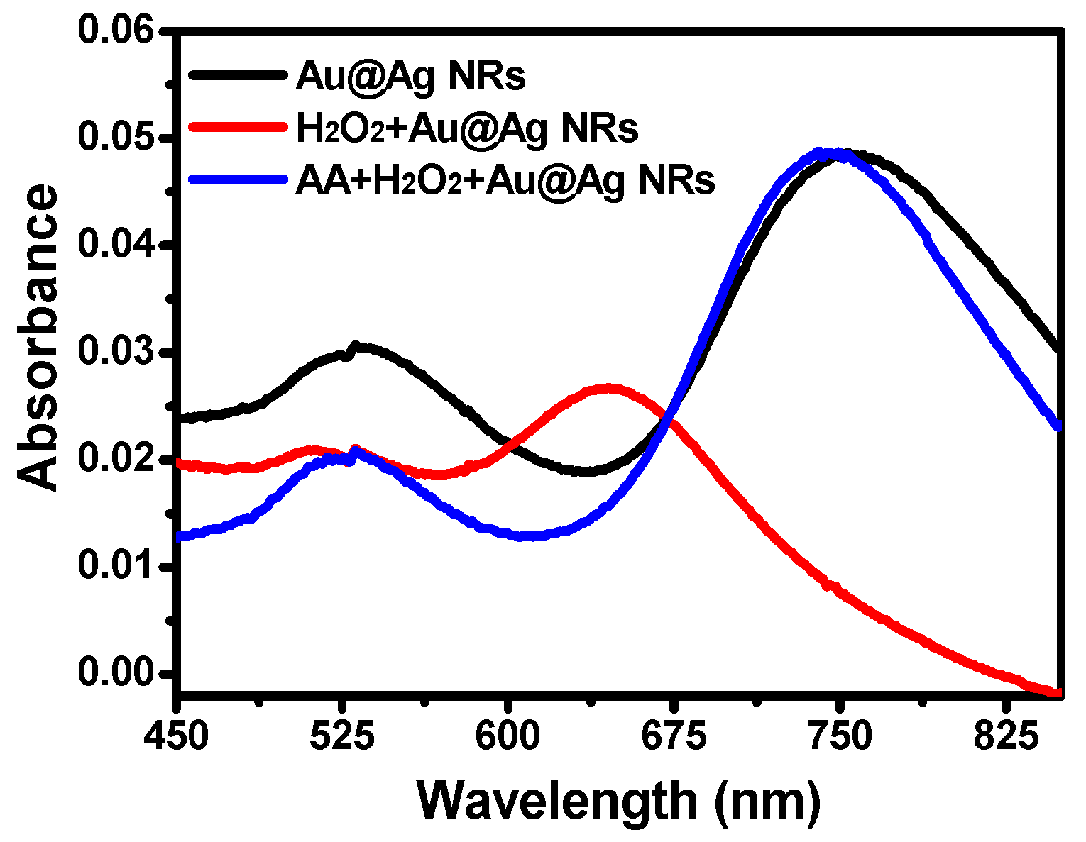Chemosensors 10 00543 g001 Chemosensors 10 00543 g001