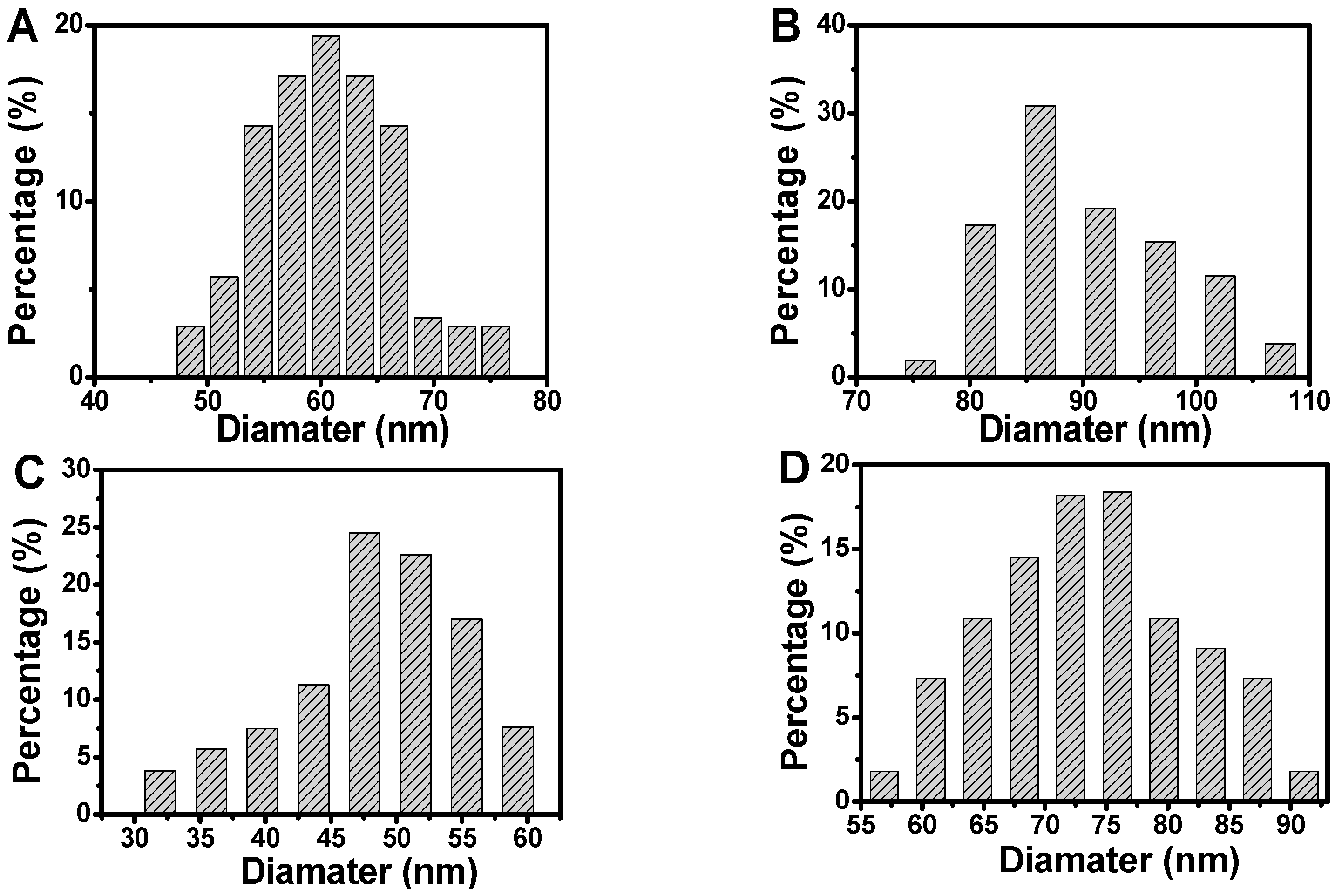 Chemosensors 10 00543 g003 Chemosensors 10 00543 g003