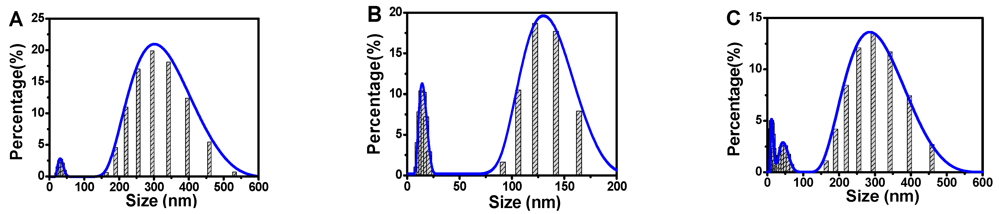 Chemosensors 10 00543 g004 Chemosensors 10 00543 g004