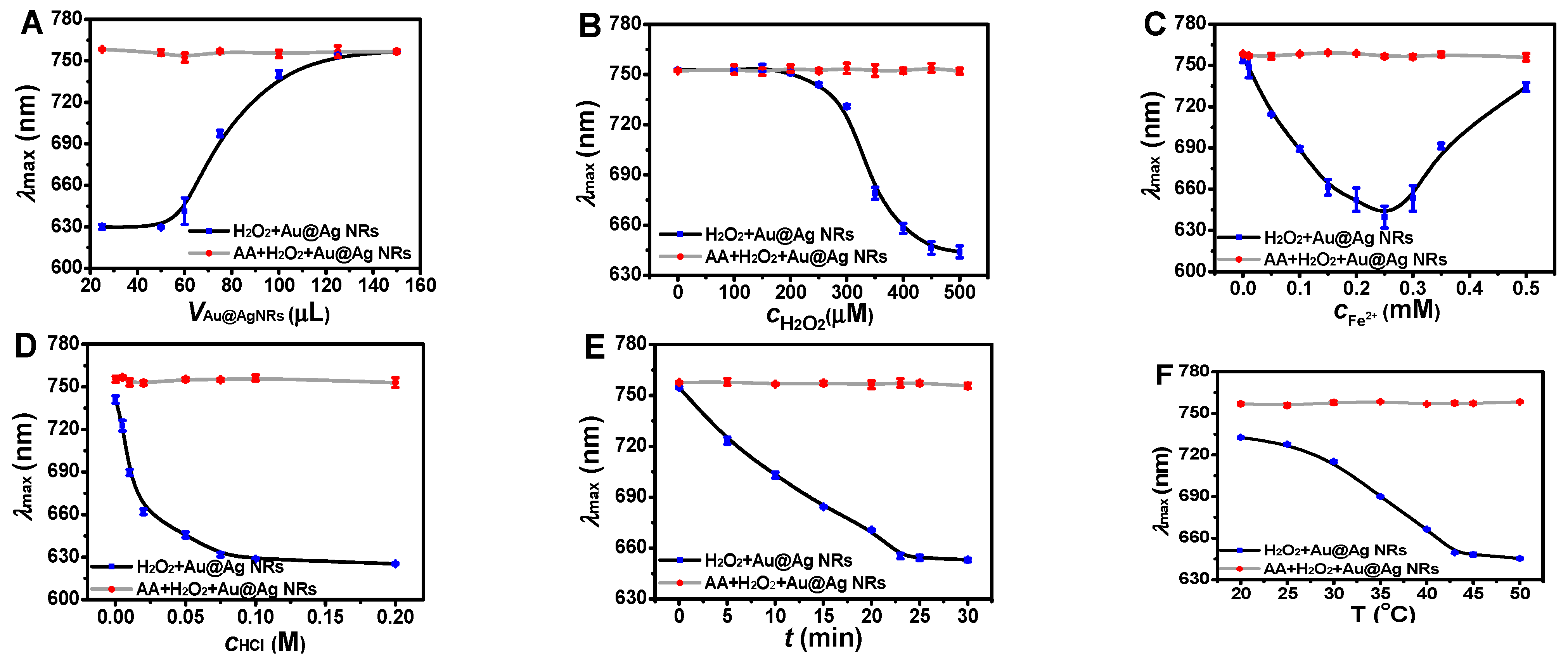 Chemosensors 10 00543 g005 Chemosensors 10 00543 g005
