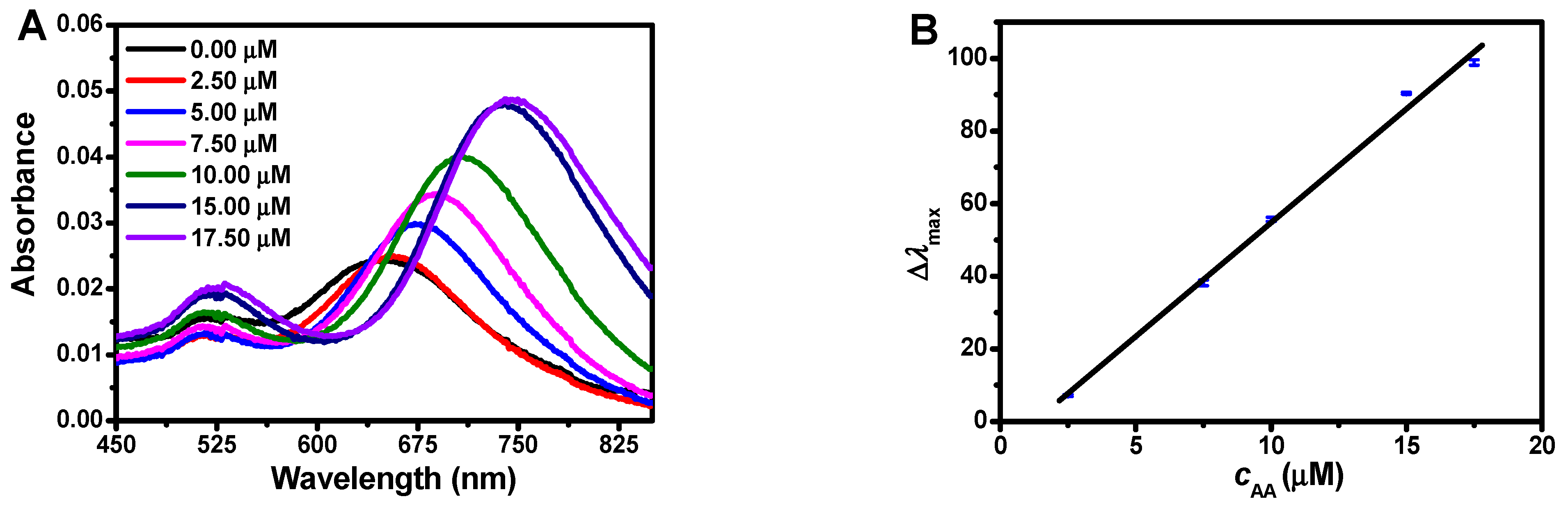 Chemosensors 10 00543 g006 Chemosensors 10 00543 g006